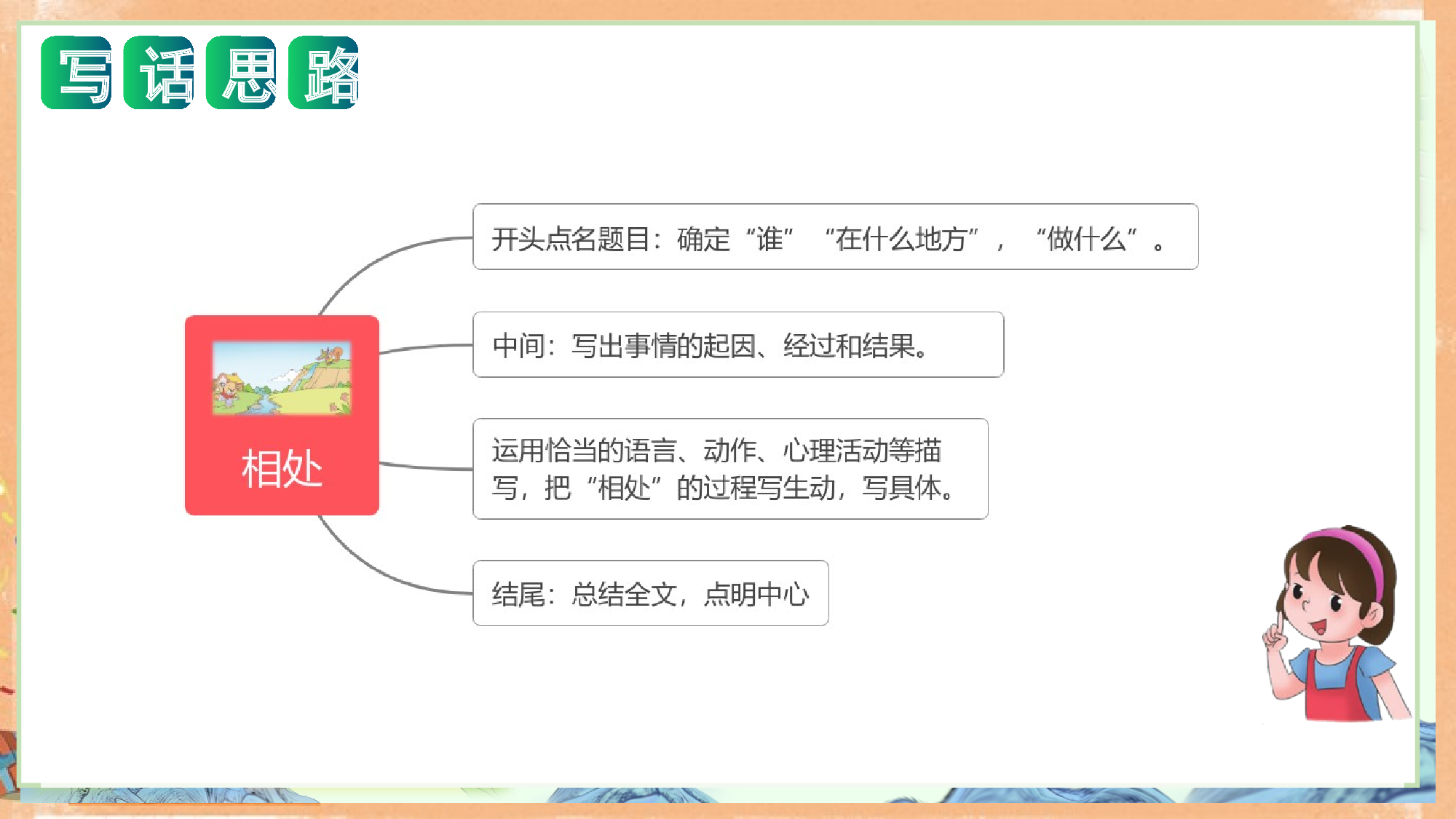 第八单元写话：友好相处（教学课件）（统编版）.pptx 第7页