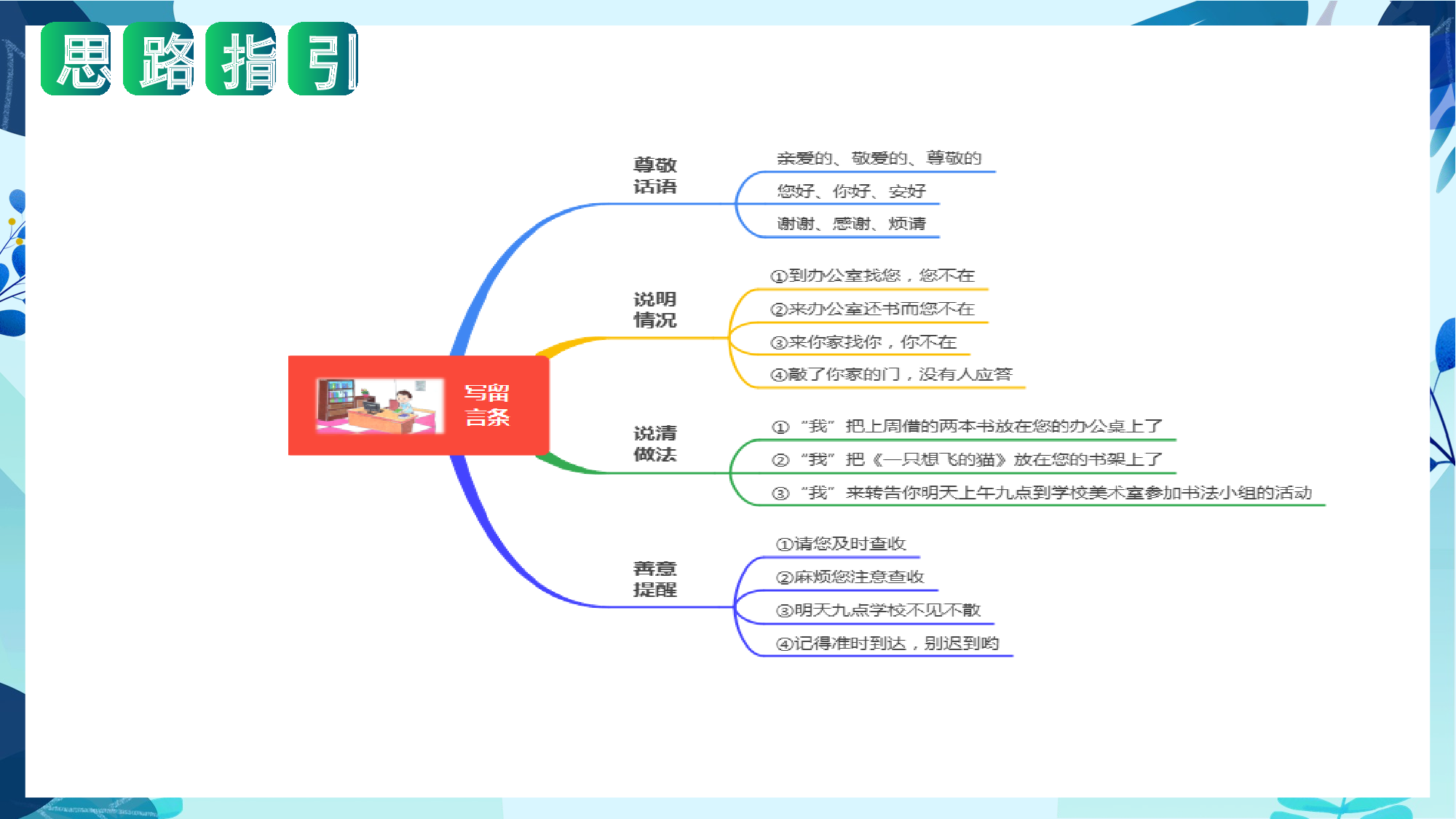 第四单元写话：留言条（教学课件）（统编版）.pptx.pptx 第6页