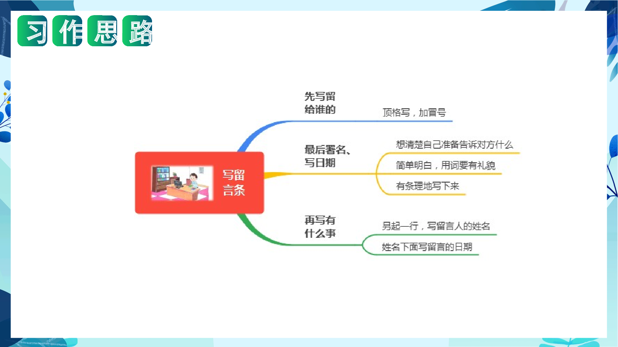 第四单元写话：留言条（教学课件）（统编版）.pptx.pptx 第7页