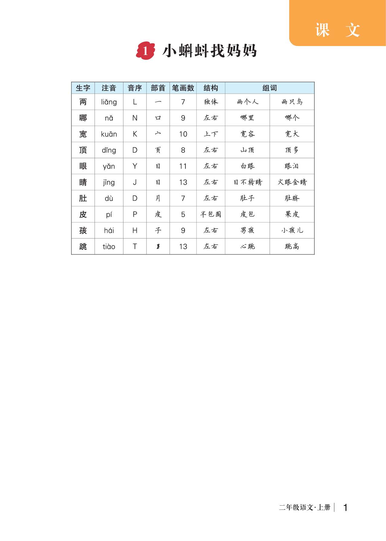 1 小蝌蚪找妈妈.pdf 第1页