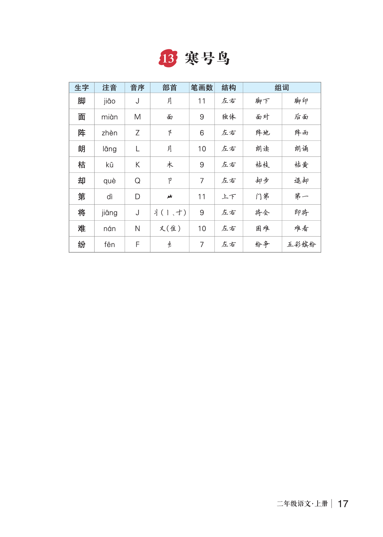 13 寒号鸟.pdf 第1页
