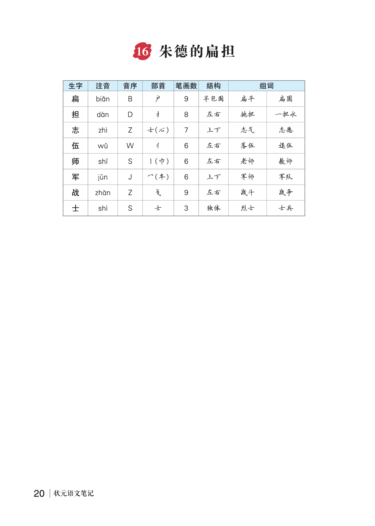 16 朱德的扁担.pdf 第1页