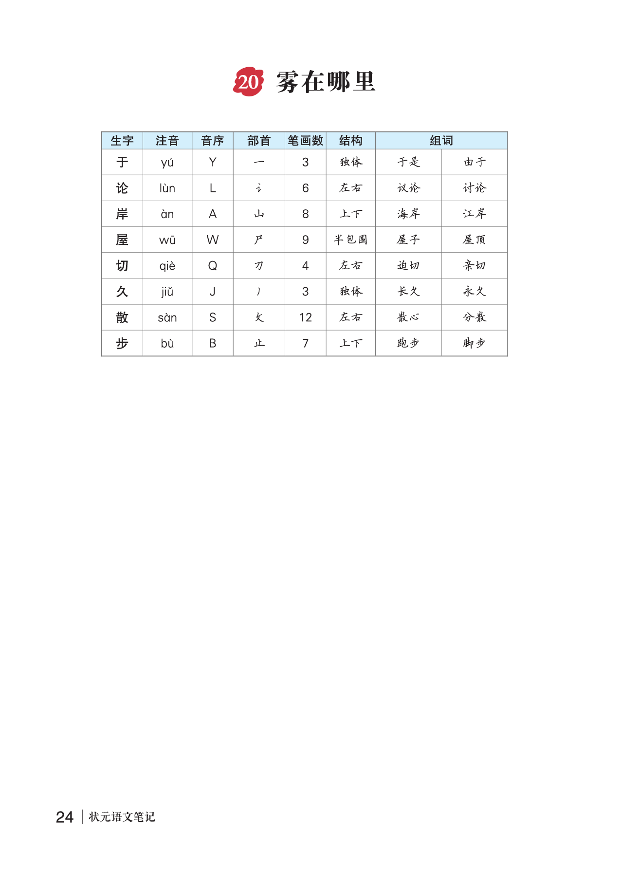 20 雾在哪里.pdf 第1页