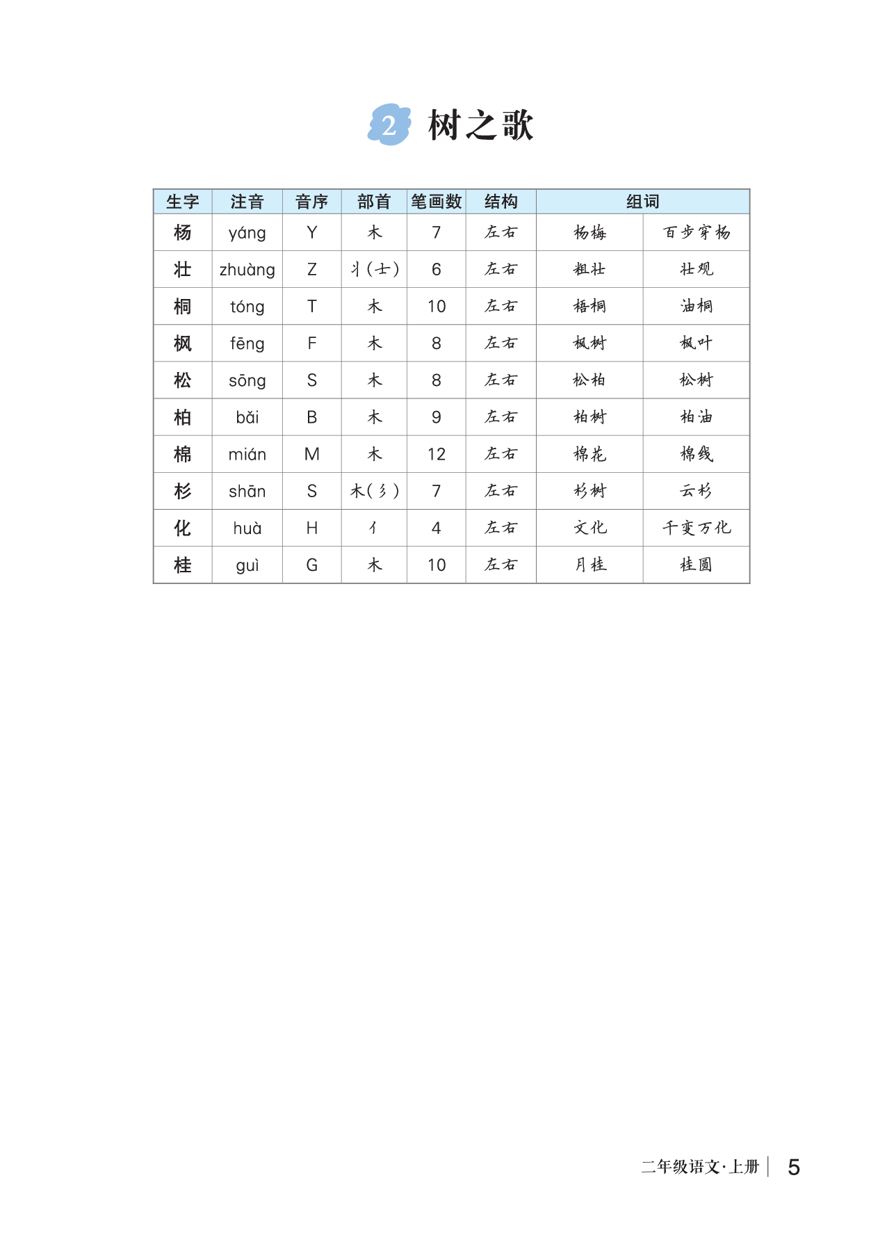 识字2 树之歌.pdf 第1页