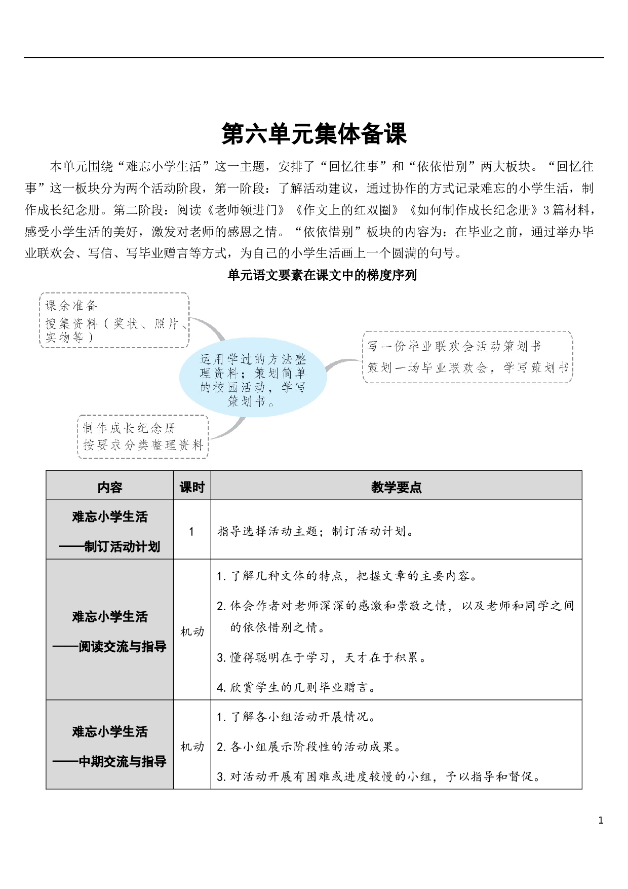难忘小学生活&mdash;&mdash;制订活动计划【教案】.docx 第1页