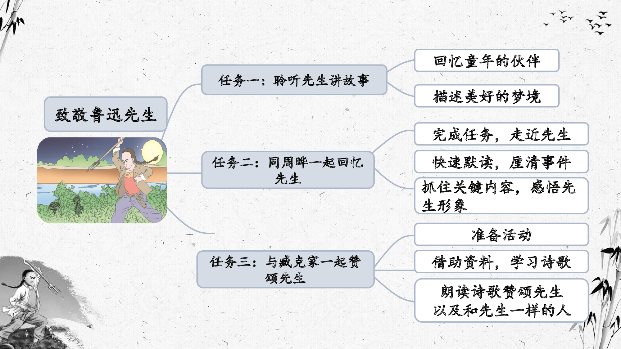 第25课《少年闰土》（第一课时）（教学课件）-（统编版）(1).pptx 第5页