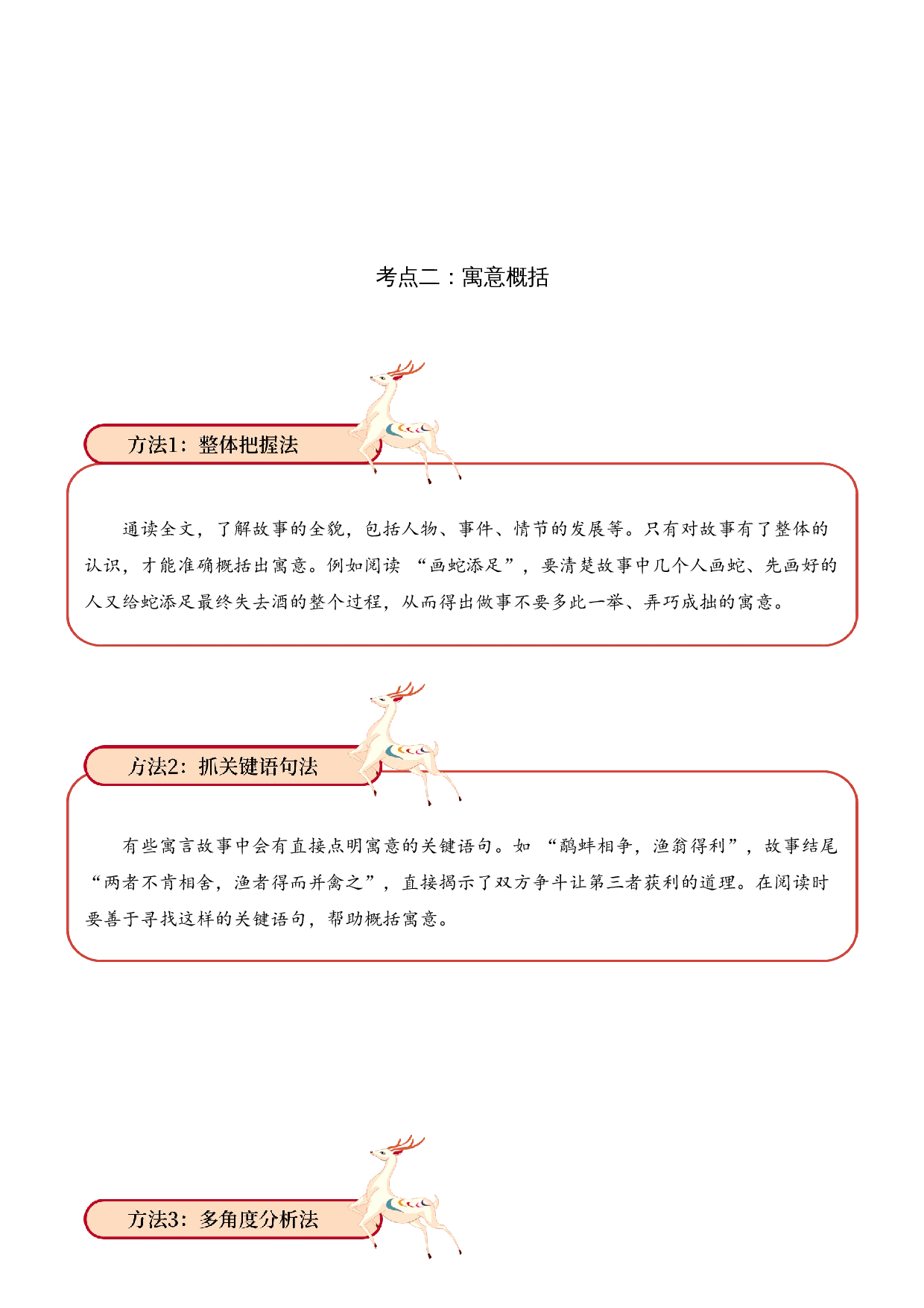 专题1.1 寓言故事  考点二  寓意概括  小古文阅读专项训练（教师版）-15页.docx 第3页
