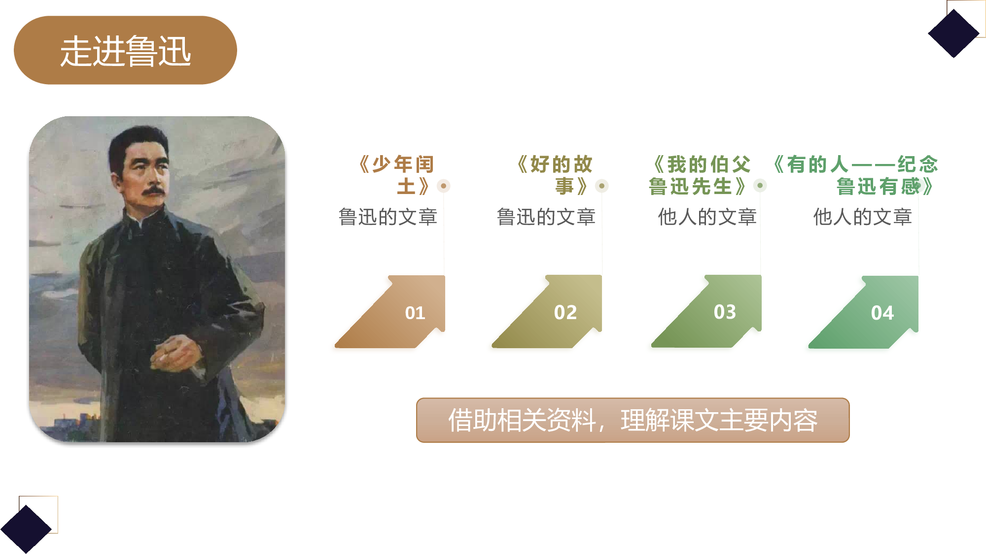 第28课《有的人&mdash;&mdash;纪念鲁迅有感》（教学课件）-（统编版）(1).pptx 第3页