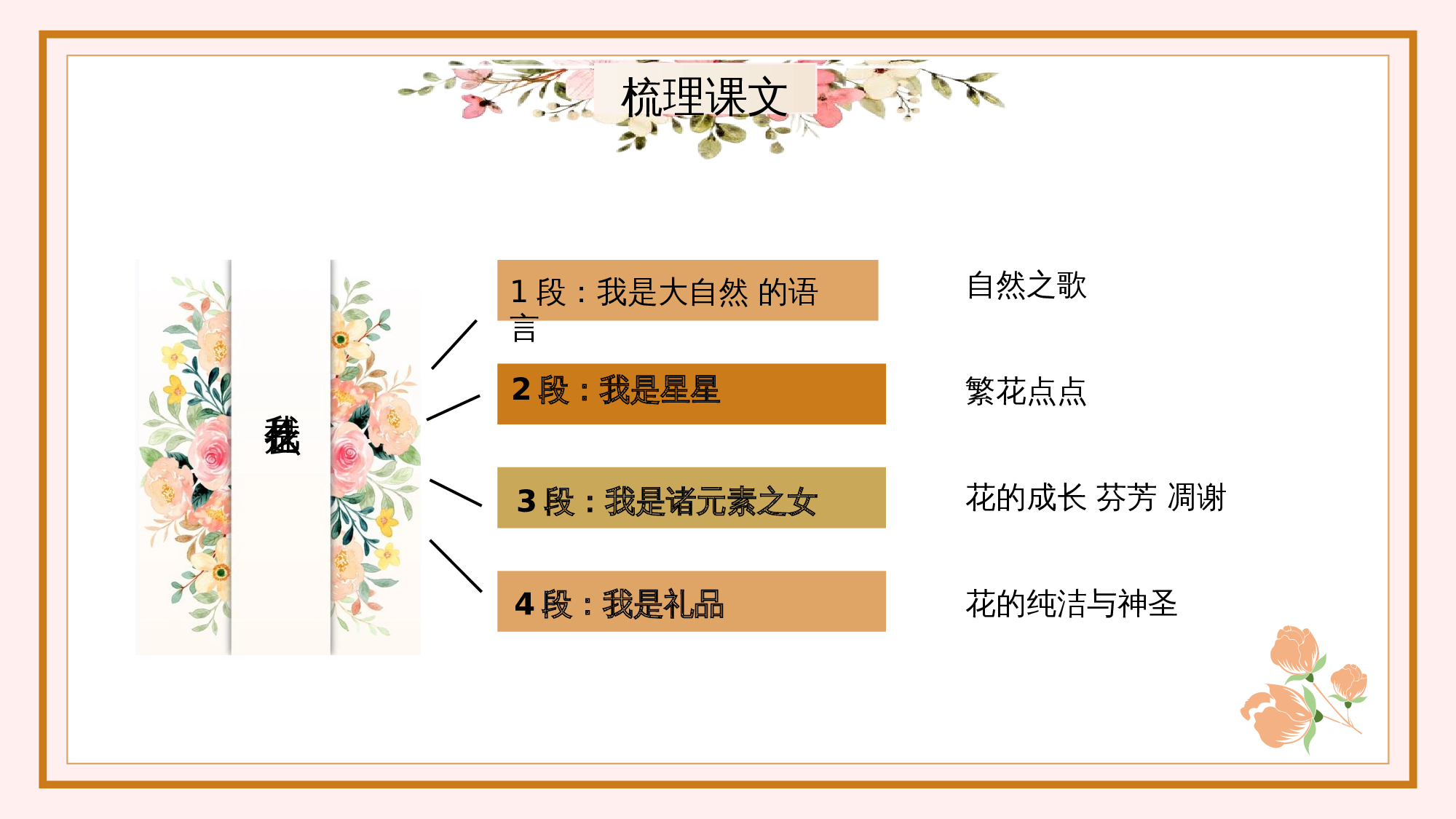 第4课《花之歌》（教学课件 ）-（ 统编版）(1).pptx 第10页