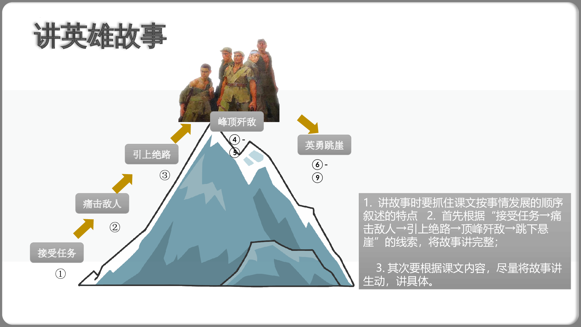 第6课《狼牙山五壮士》（第二课时）（教学课件）-（统编版）(1).pptx 第3页