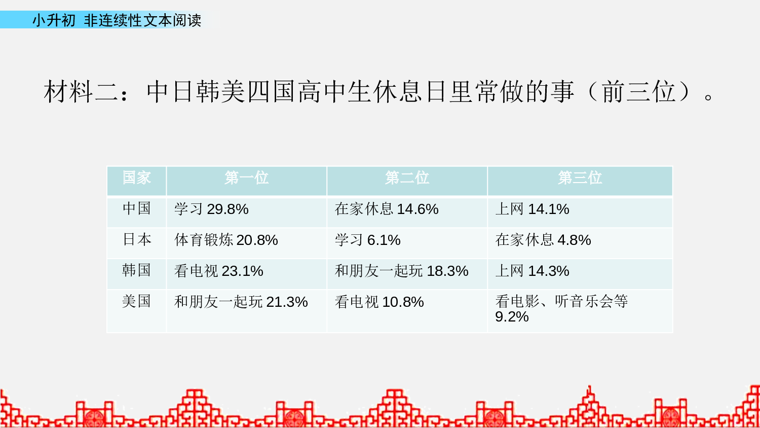 小升初课件 非延续性文本阅读第3课时.pptx 第5页