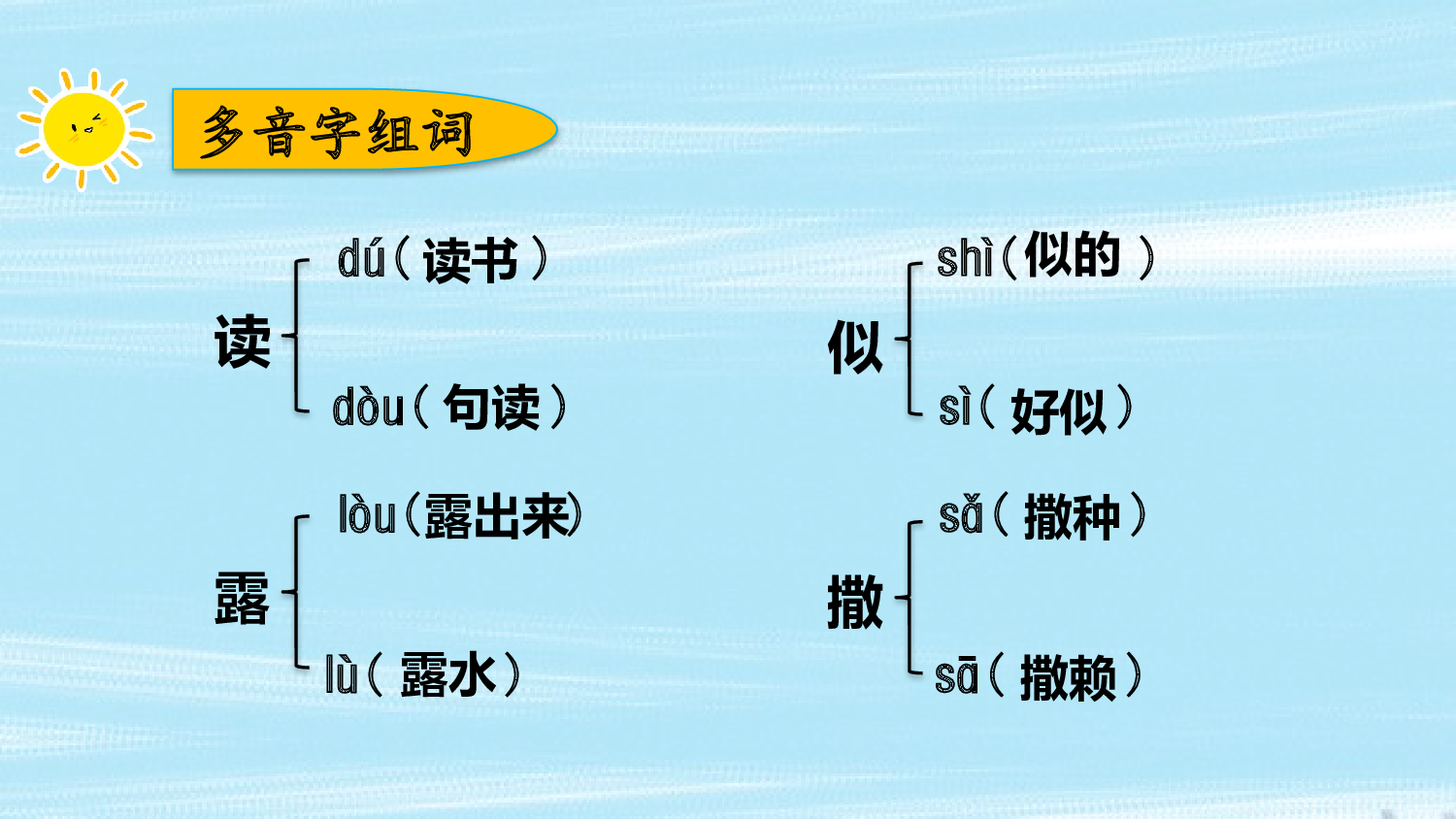 第七单元复习课件.pptx 第6页