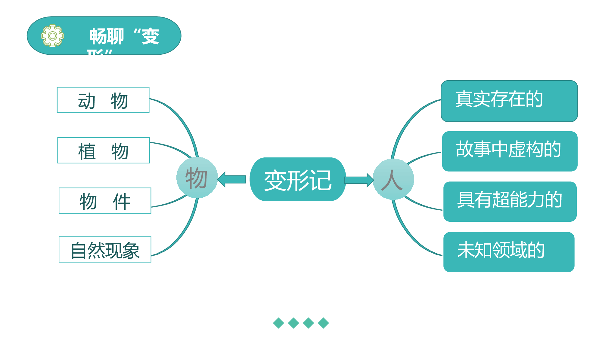 第一单元《习作：变形记》（教学课件）-（统编版）(1).pptx 第10页