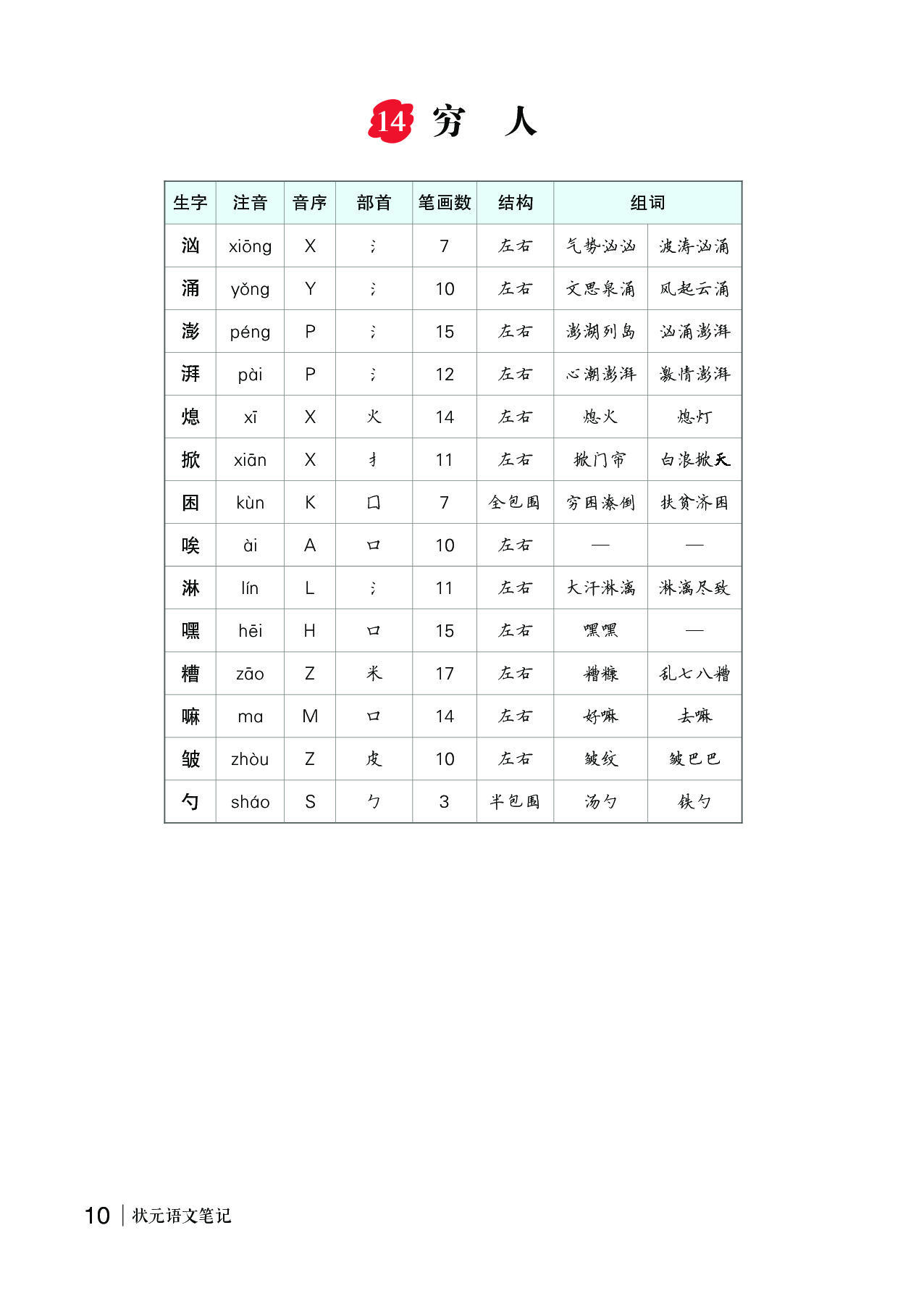 14 穷人.pdf 第1页