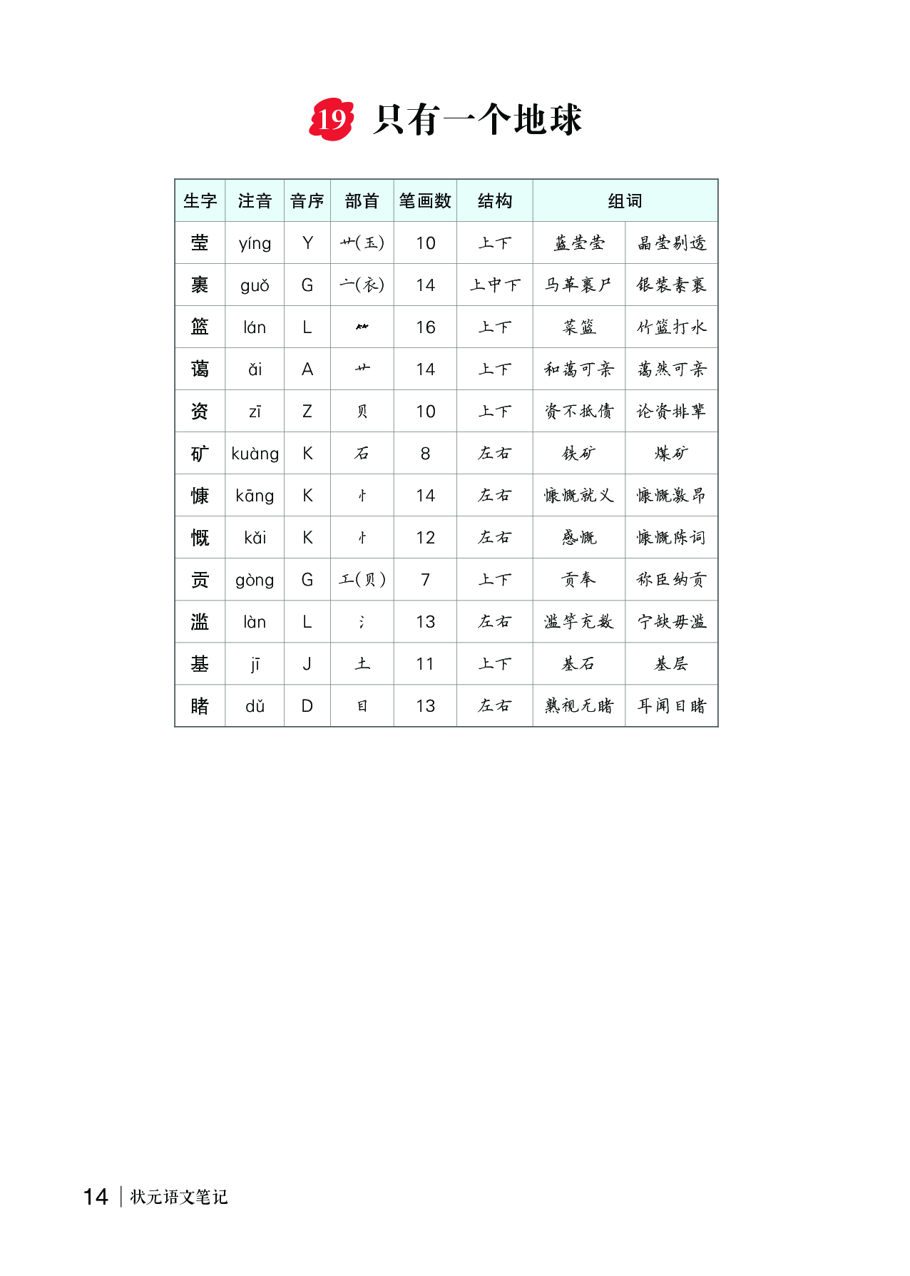 19 只有一个地球.pdf 第1页