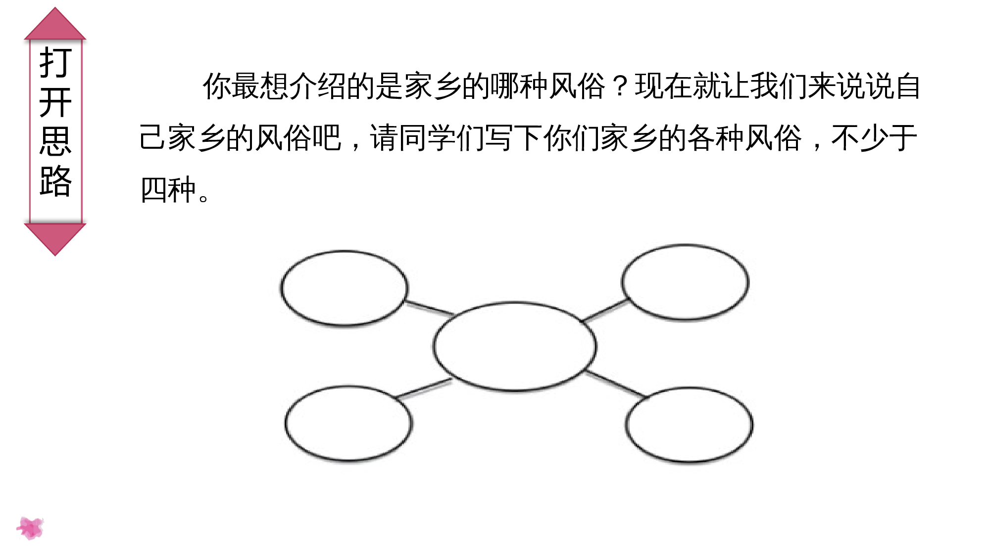 习作：家乡的风俗（教学课件）-（统编版）.pptx 第8页