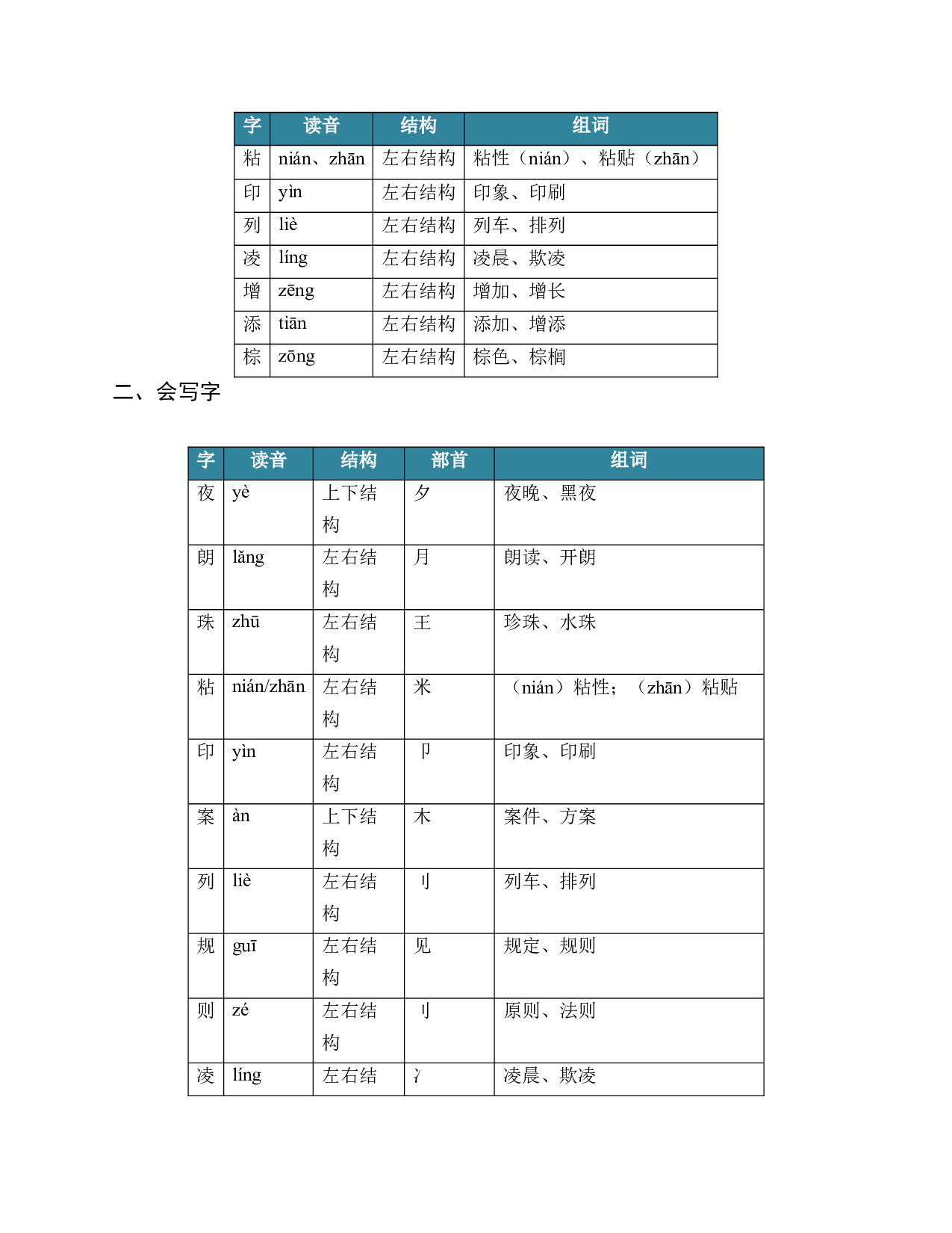 5.铺满金色巴掌的水泥道（知识清单）.docx 第2页