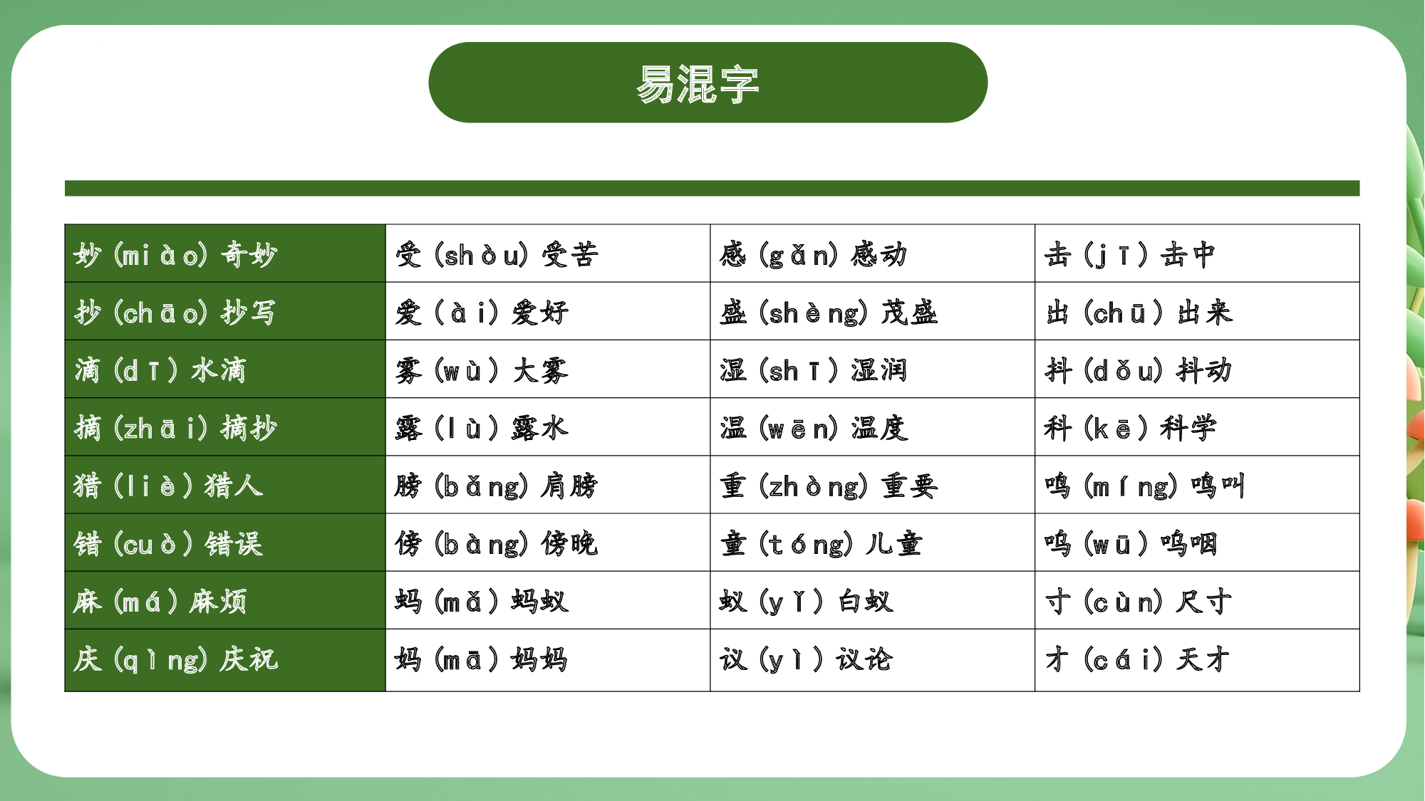 第七单元（复习课件）-（统编版）.pptx 第10页