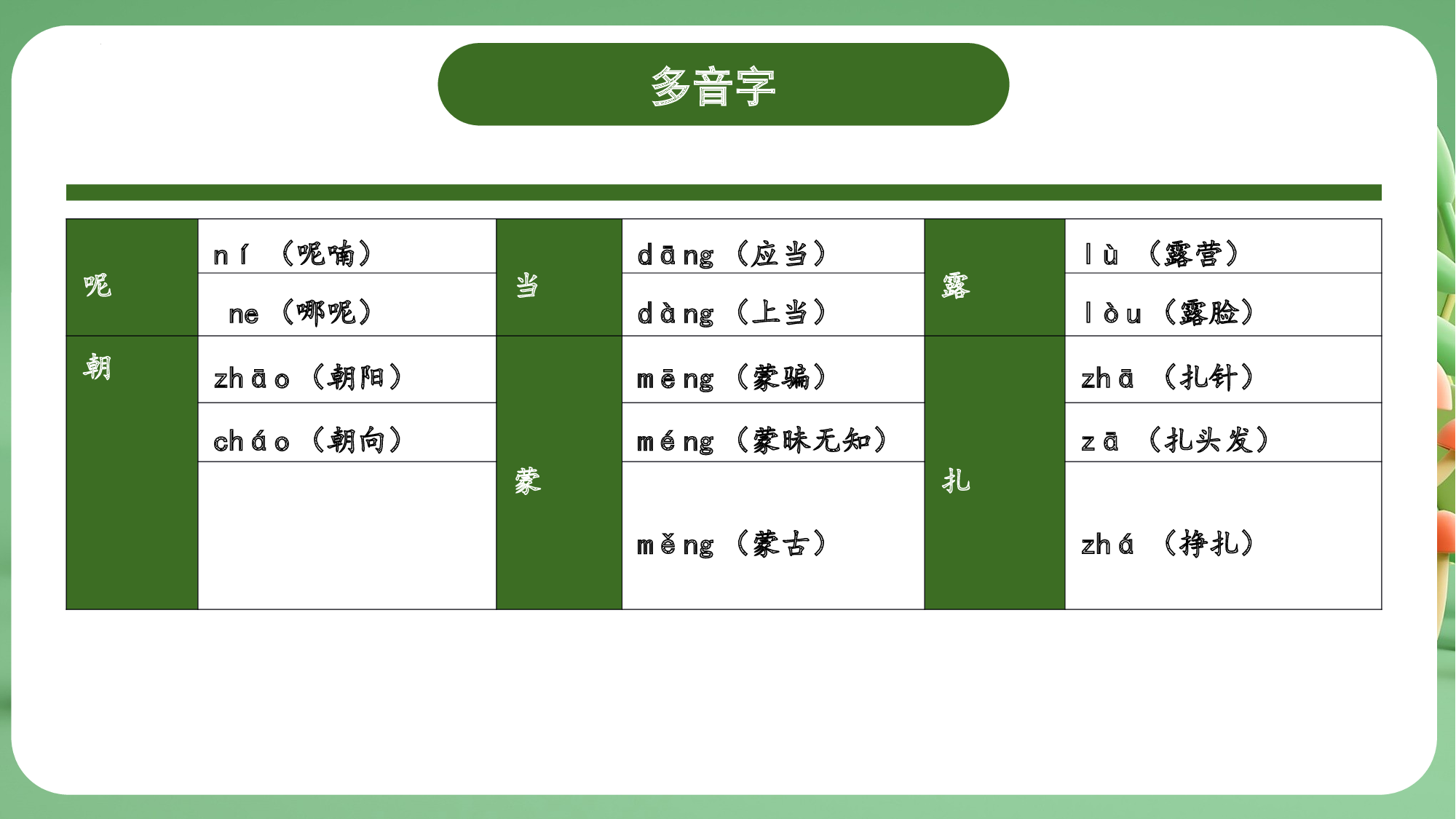 第七单元（复习课件）-（统编版）.pptx 第9页