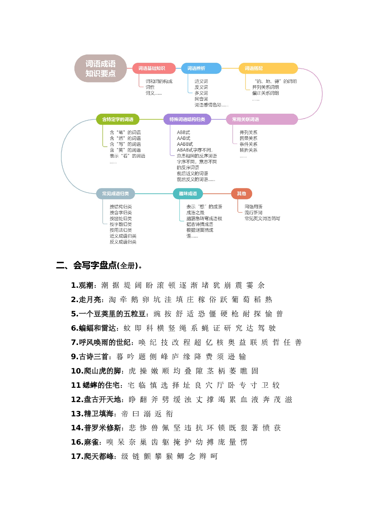 专题 02字词梳理及运用（专项训练）-（统编版）.docx 第2页