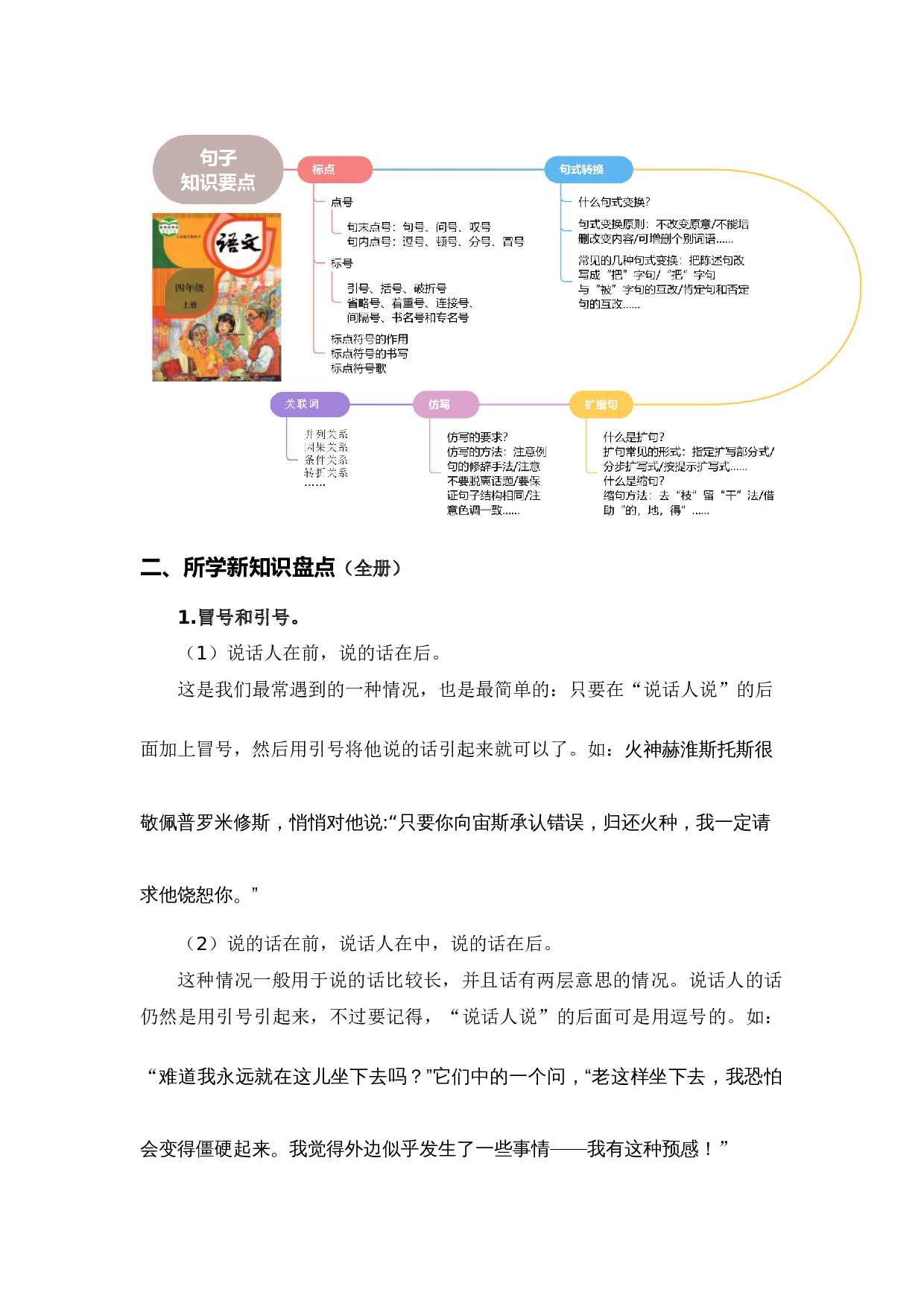专题 04标点、句式转换、扩缩句、仿写、关联词（专项训练）-（统编版）.docx 第2页
