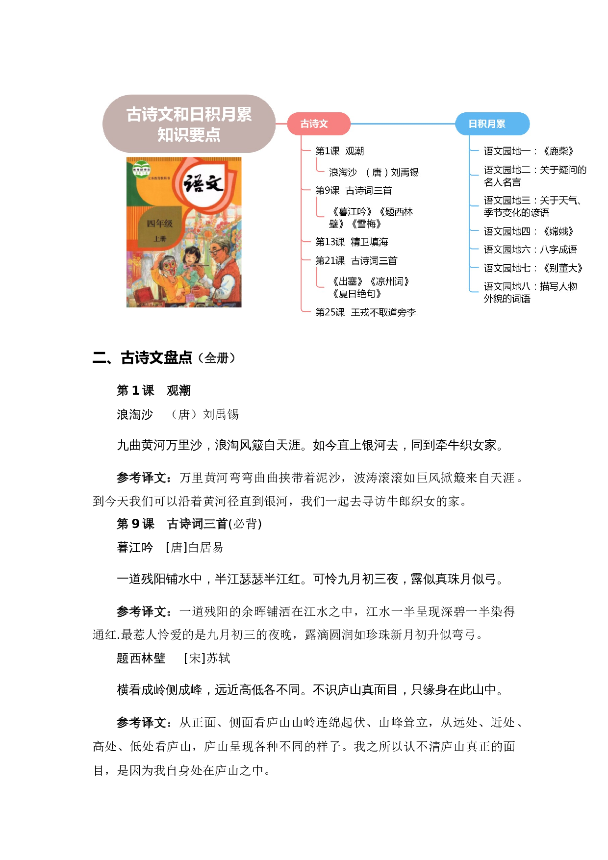 专题 05 古诗文和日积月累（专项训练）-（统编版）.docx 第2页