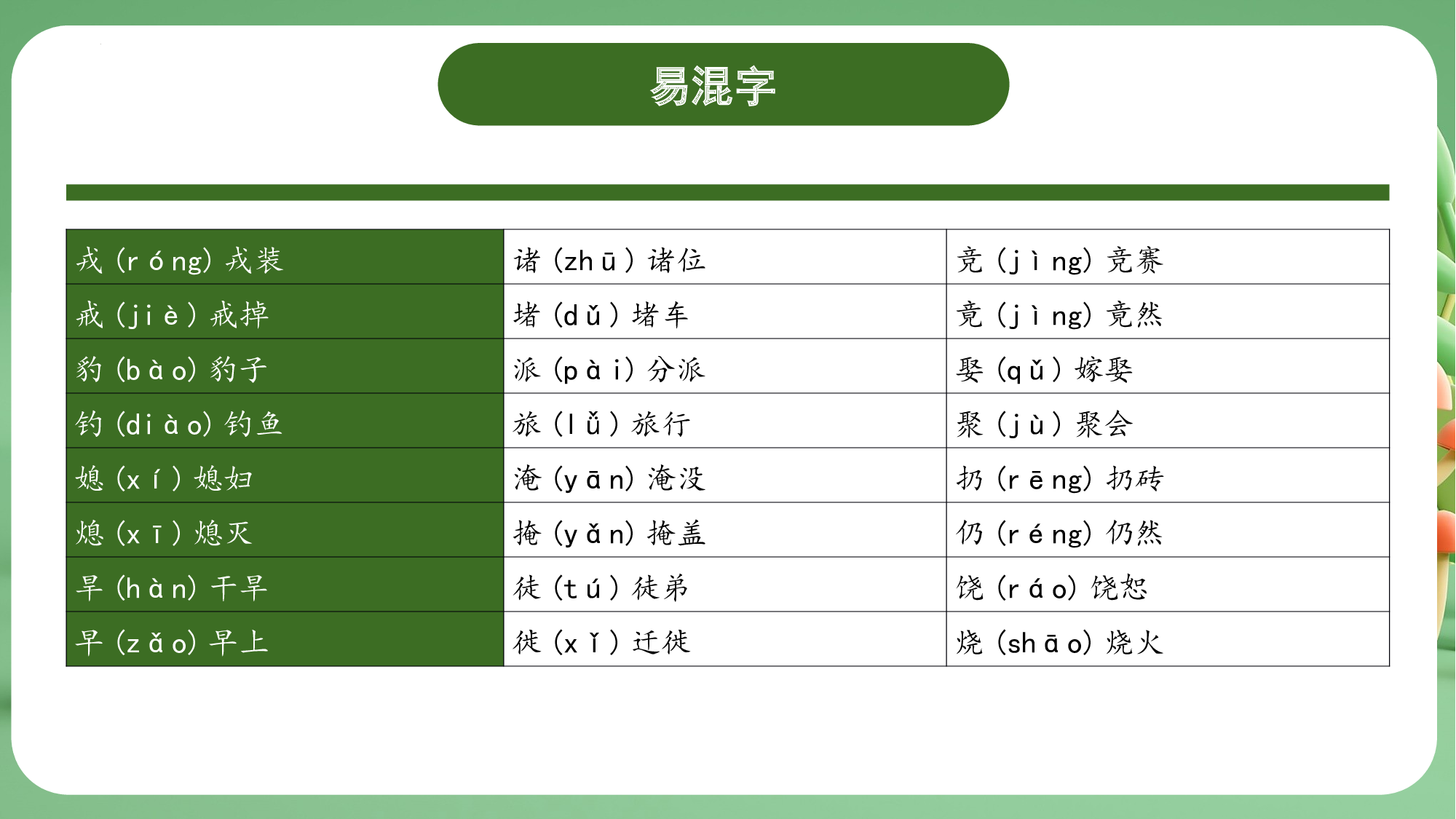 第八单元（复习课件）-（统编版）.pptx 第10页