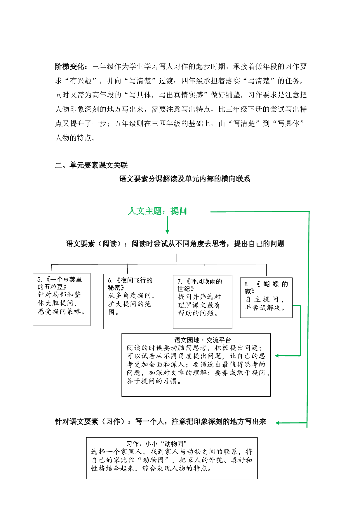 第二单元（单元解读）-（ 统编版）.docx 第4页