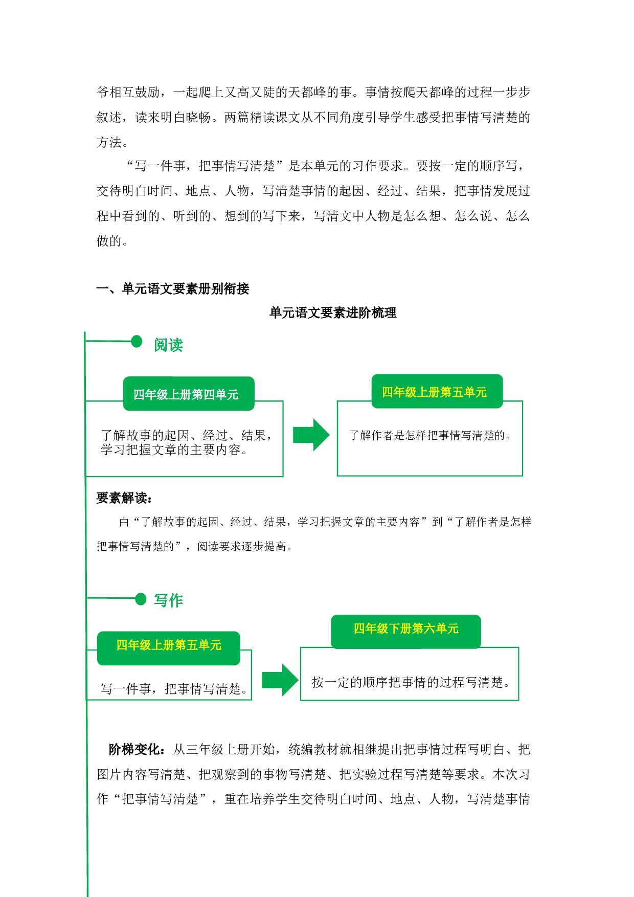 第五单元（单元解读）-（ 统编版）.docx 第3页