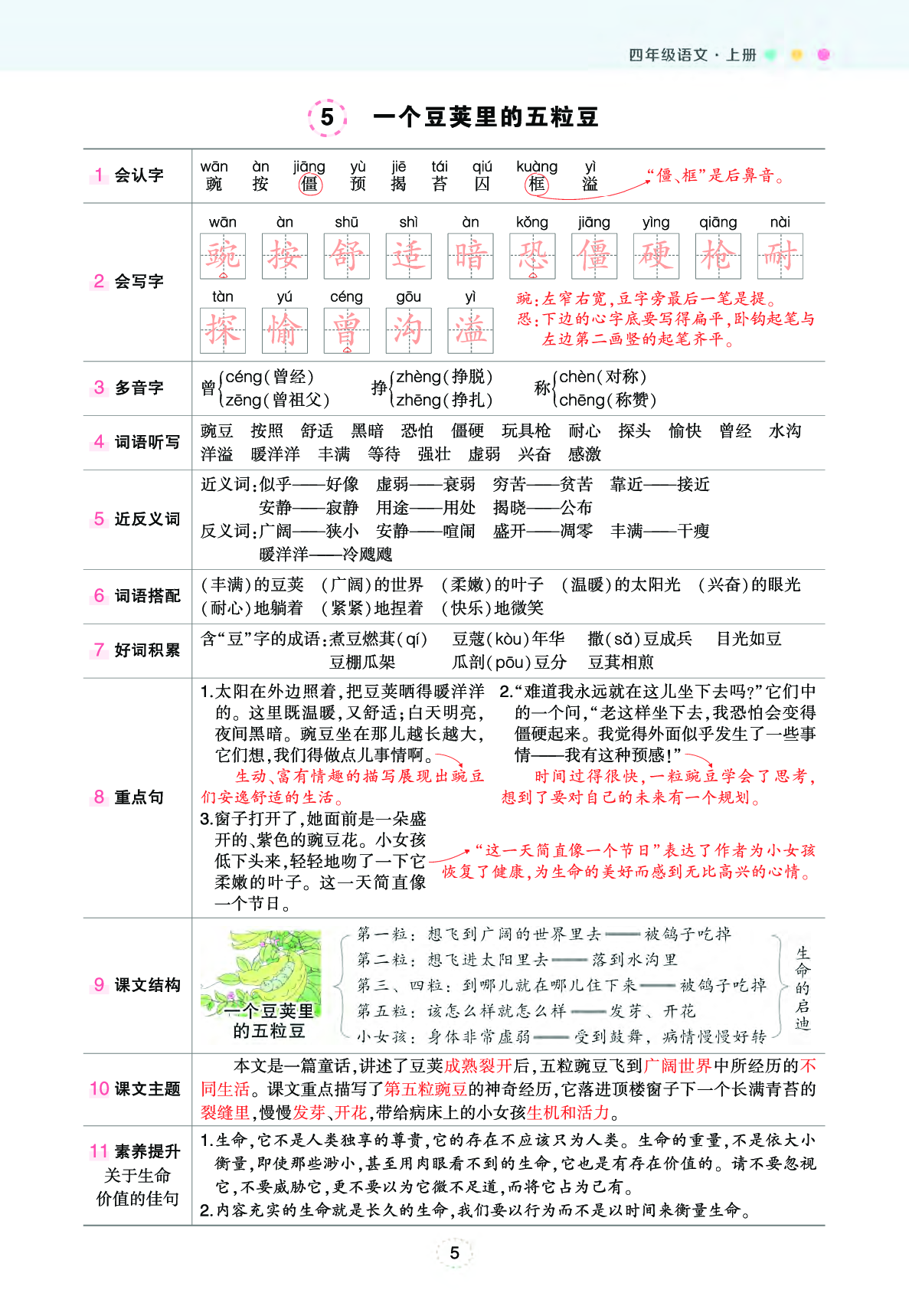 语文笔记（背记清单）.pdf 第5页