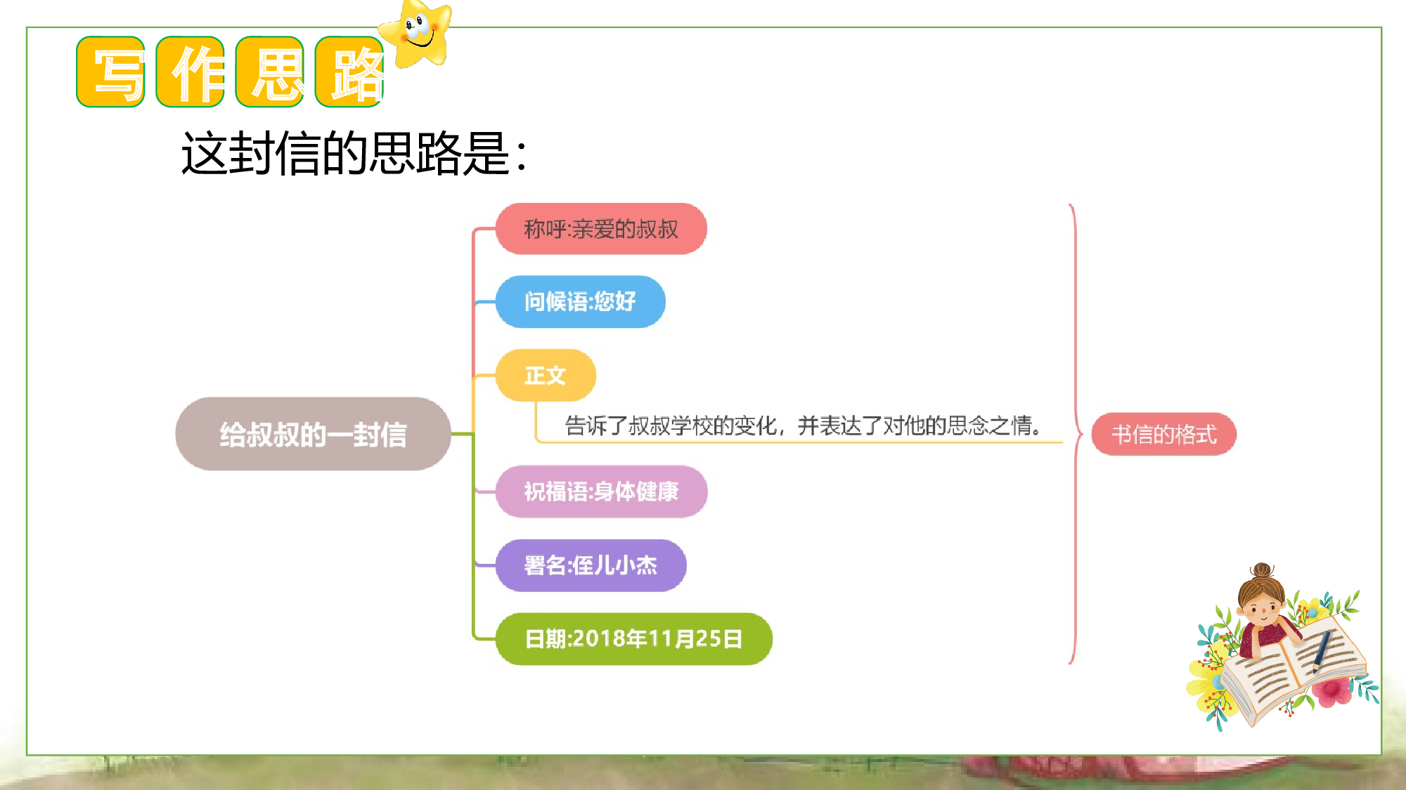 第七单元 习作：写信（教学课件）-（统编版）.pptx 第9页