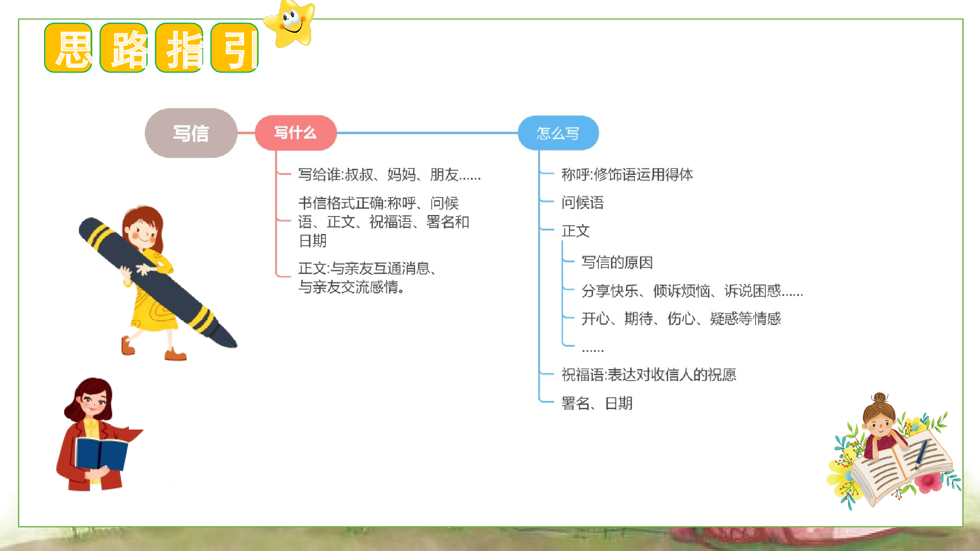 第七单元 习作：写信（教学课件）-（统编版）.pptx 第6页