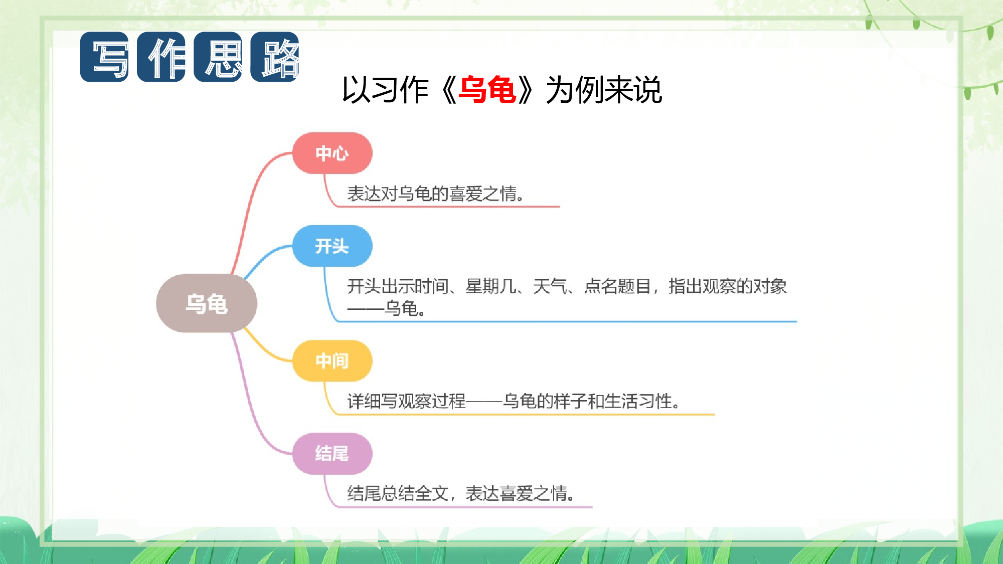 第三单元习作：写观察日记（教学课件）- （统编版）.pptx 第7页