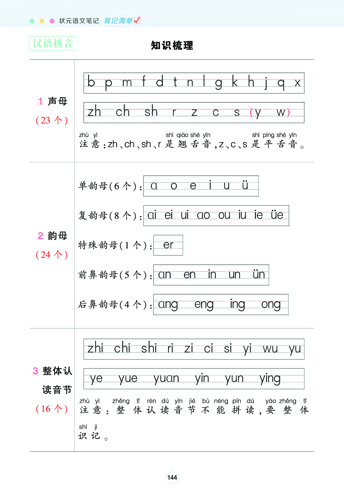 状元语文笔记（背记清单）.pdf 第4页