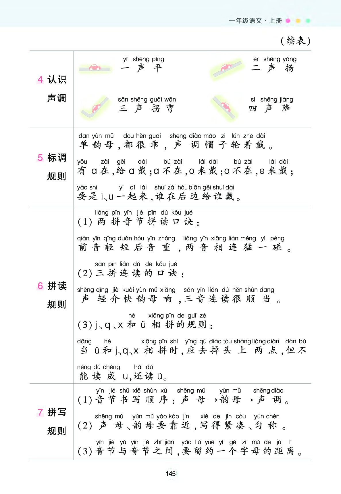 状元语文笔记（背记清单）.pdf 第5页