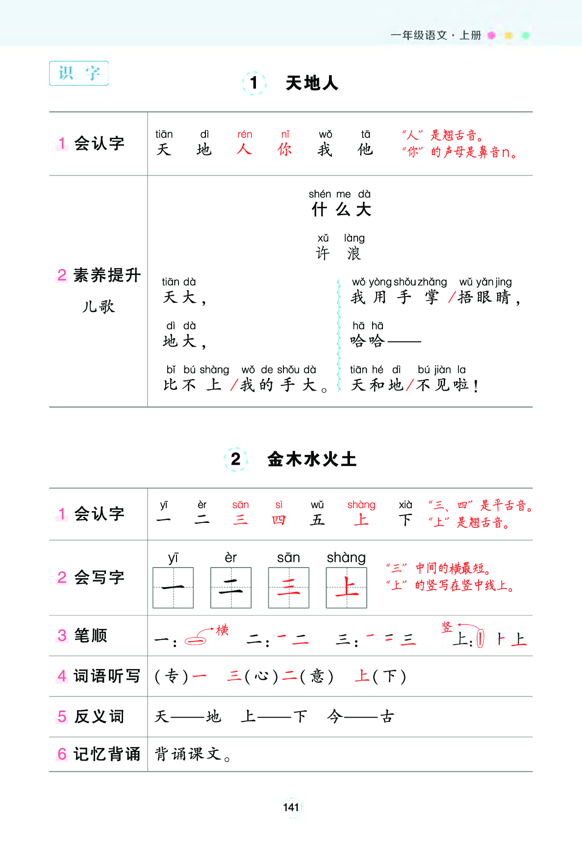 状元语文笔记（背记清单）.pdf 第1页