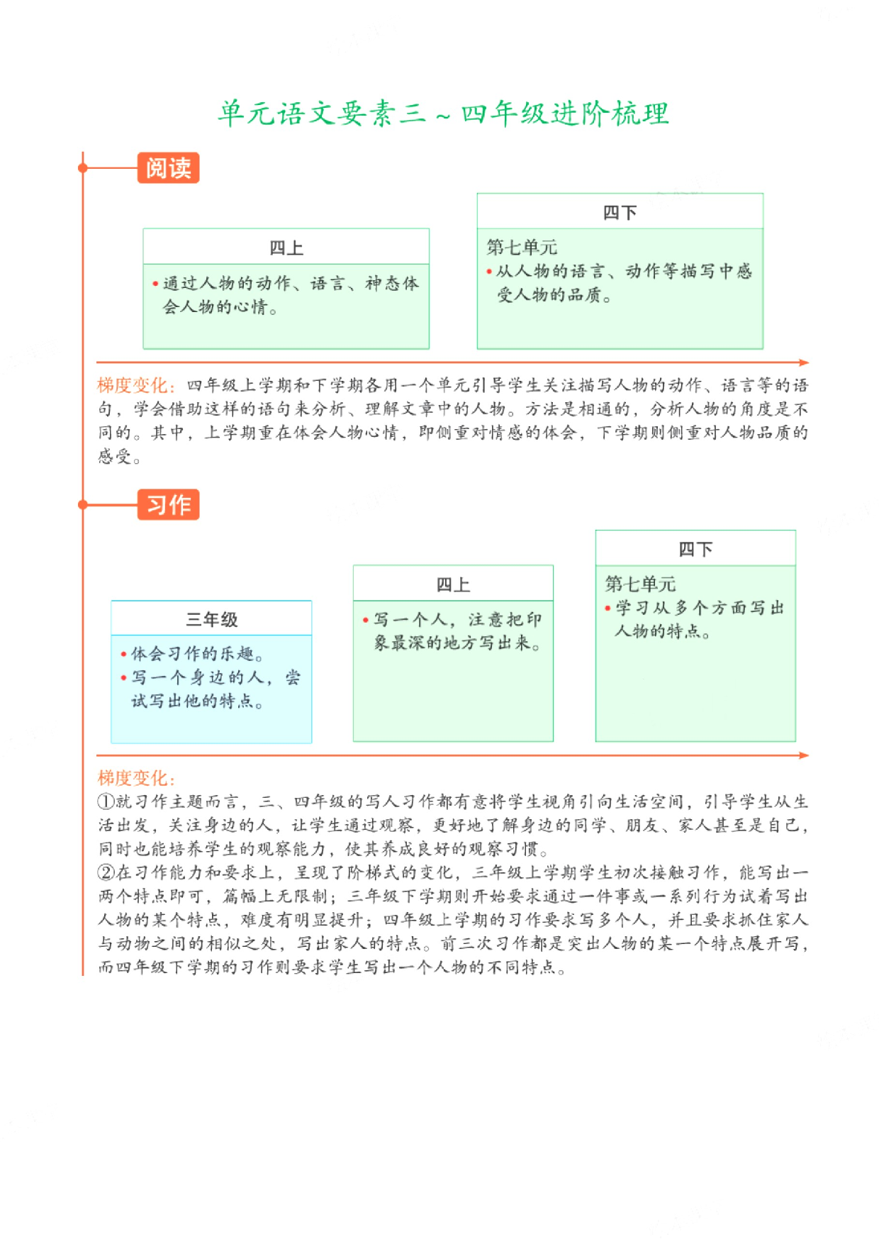 第七单元 教学计划-四年级语文下册大单元教学（部编版）.docx 第7页