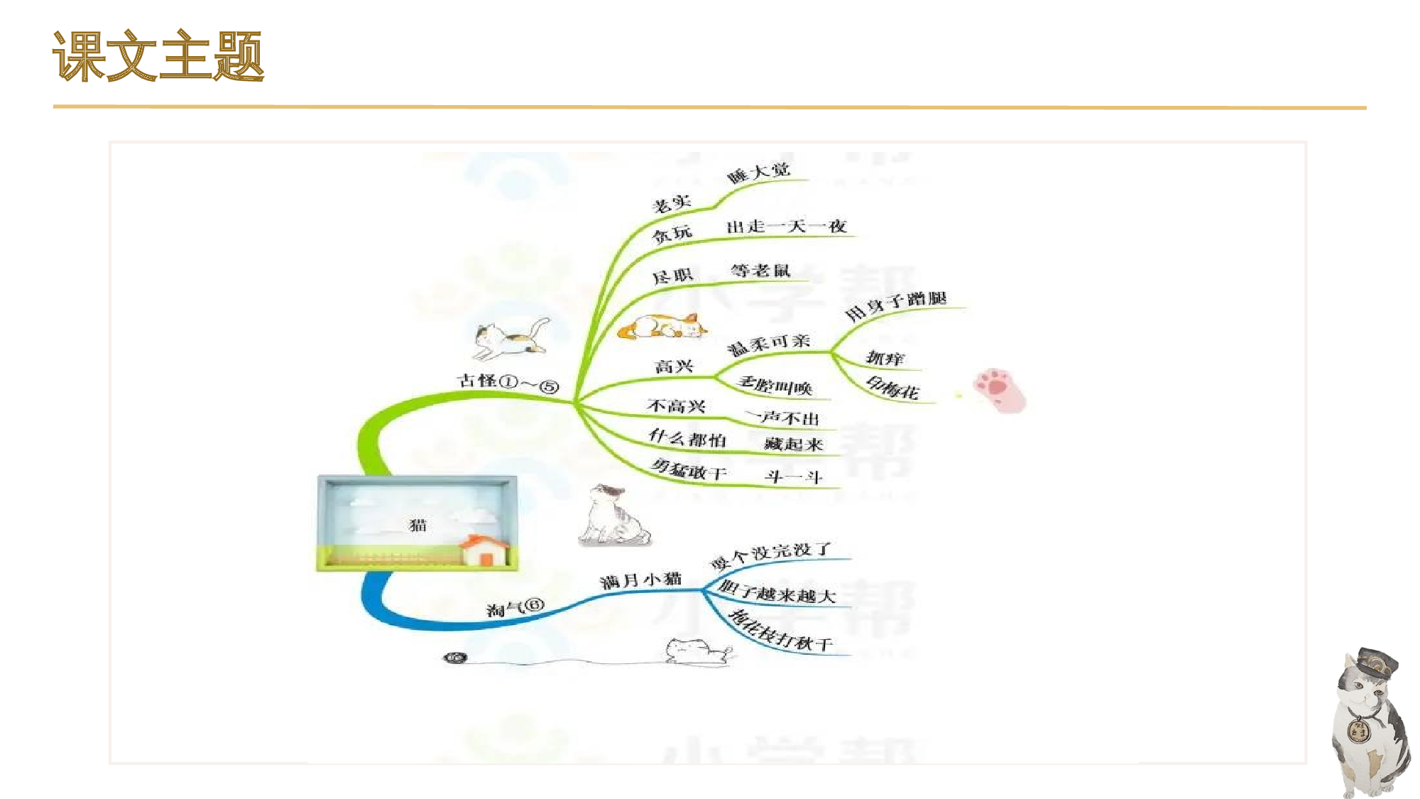 第四单元（复习课件）-（统编版）.pptx 第7页
