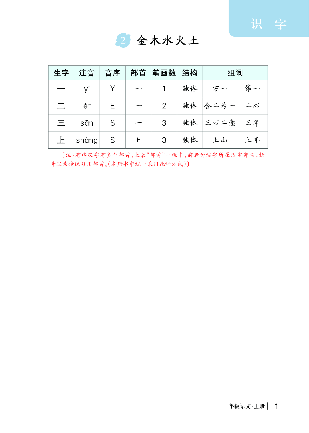 识字2 金木水火土.pdf 第1页
