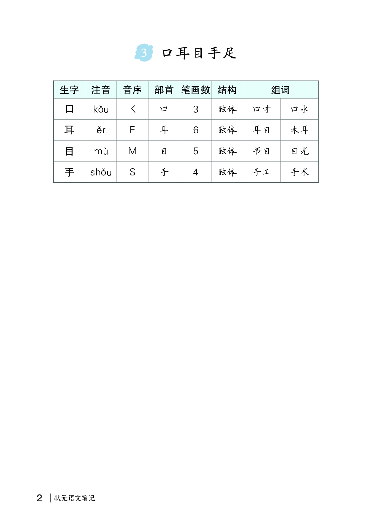 识字3 口耳目手足.pdf 第1页
