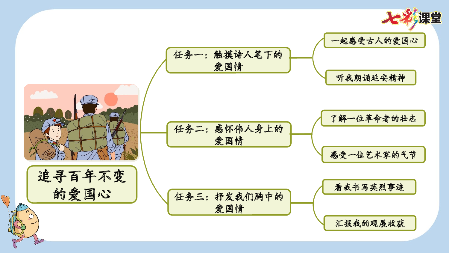 21 古诗三首【新课标版】.pptx 第3页