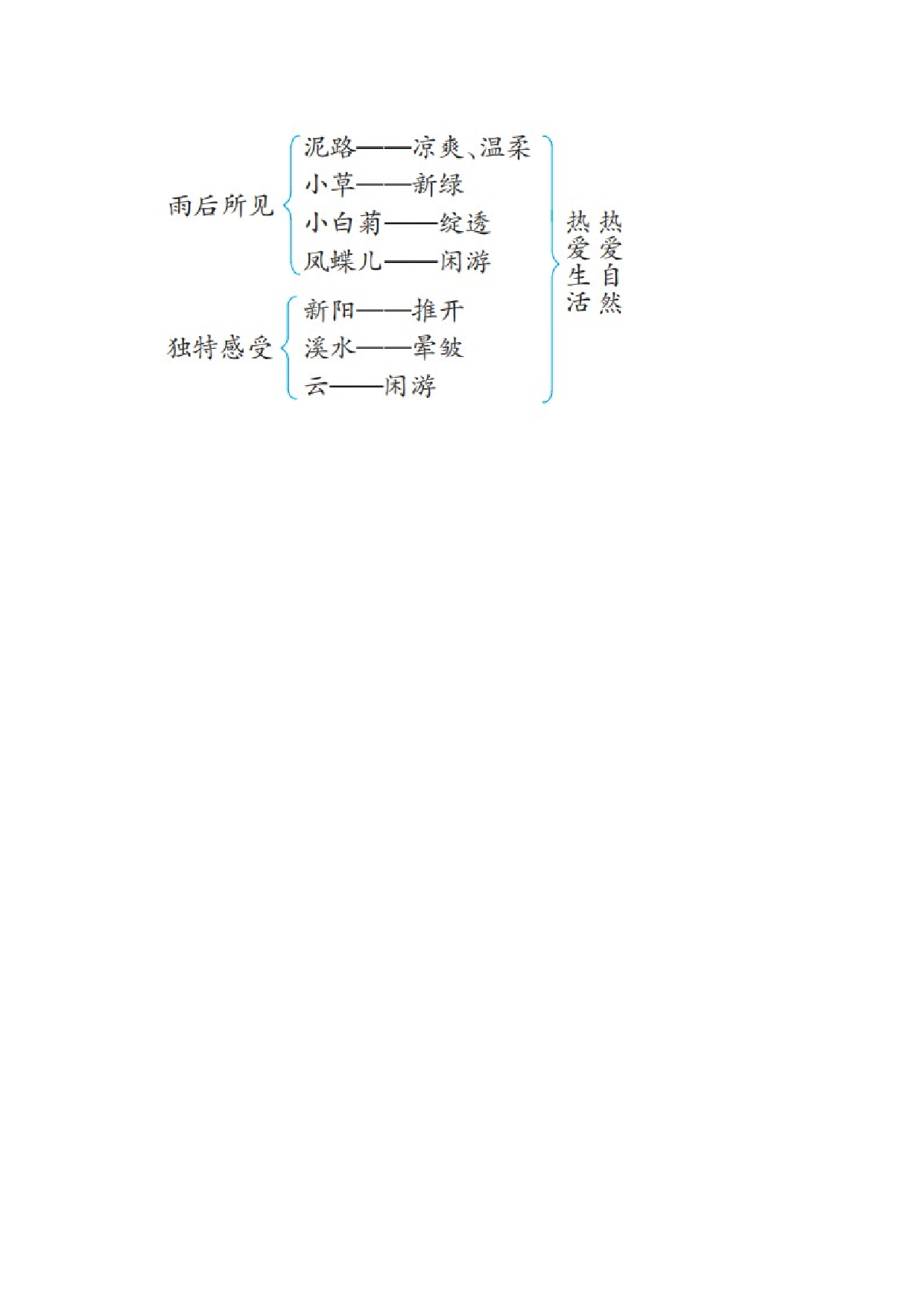 12.在天晴了的时候.doc 第4页