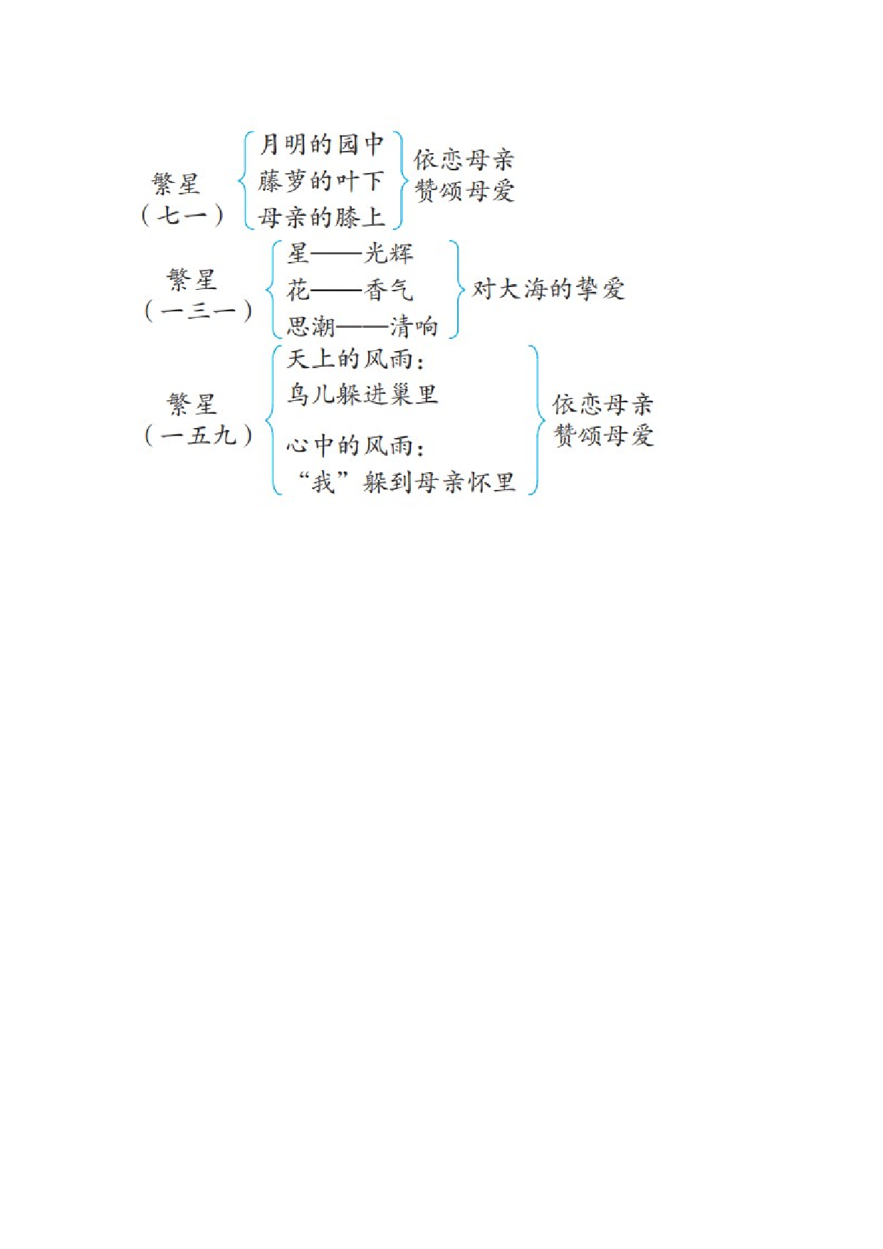 9.短诗三首.doc 第7页