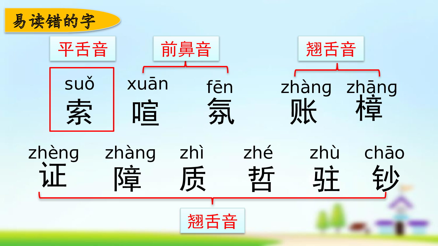 第二单元复习.pptx 第3页