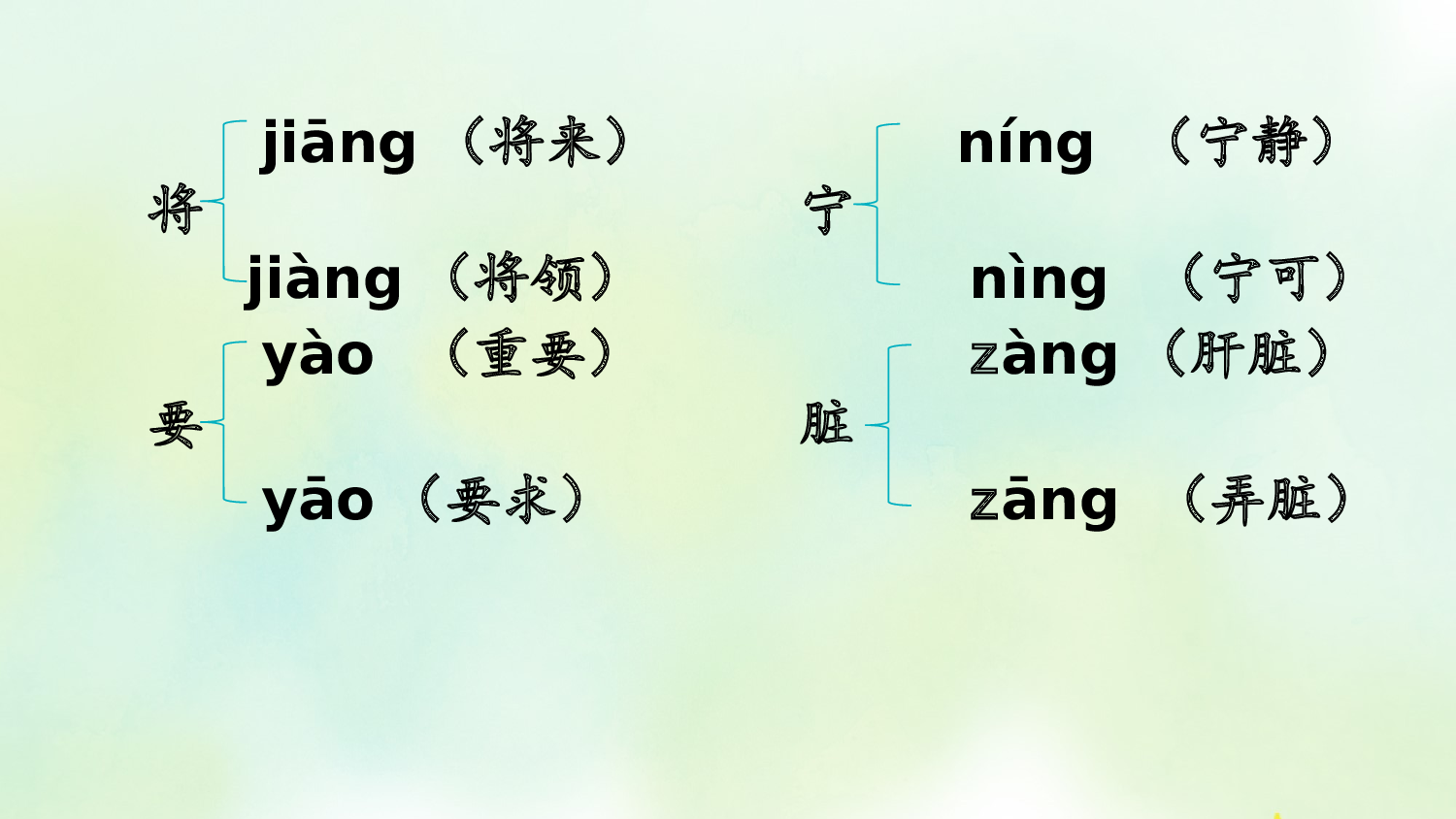 专项1：生字复习课件.pptx 第8页