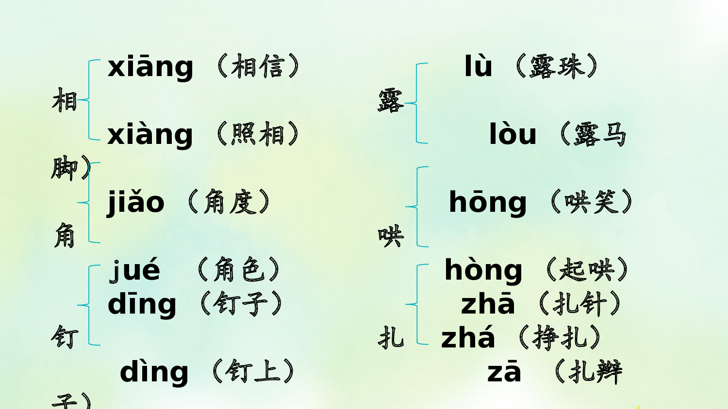 专项1：生字复习课件.pptx 第7页
