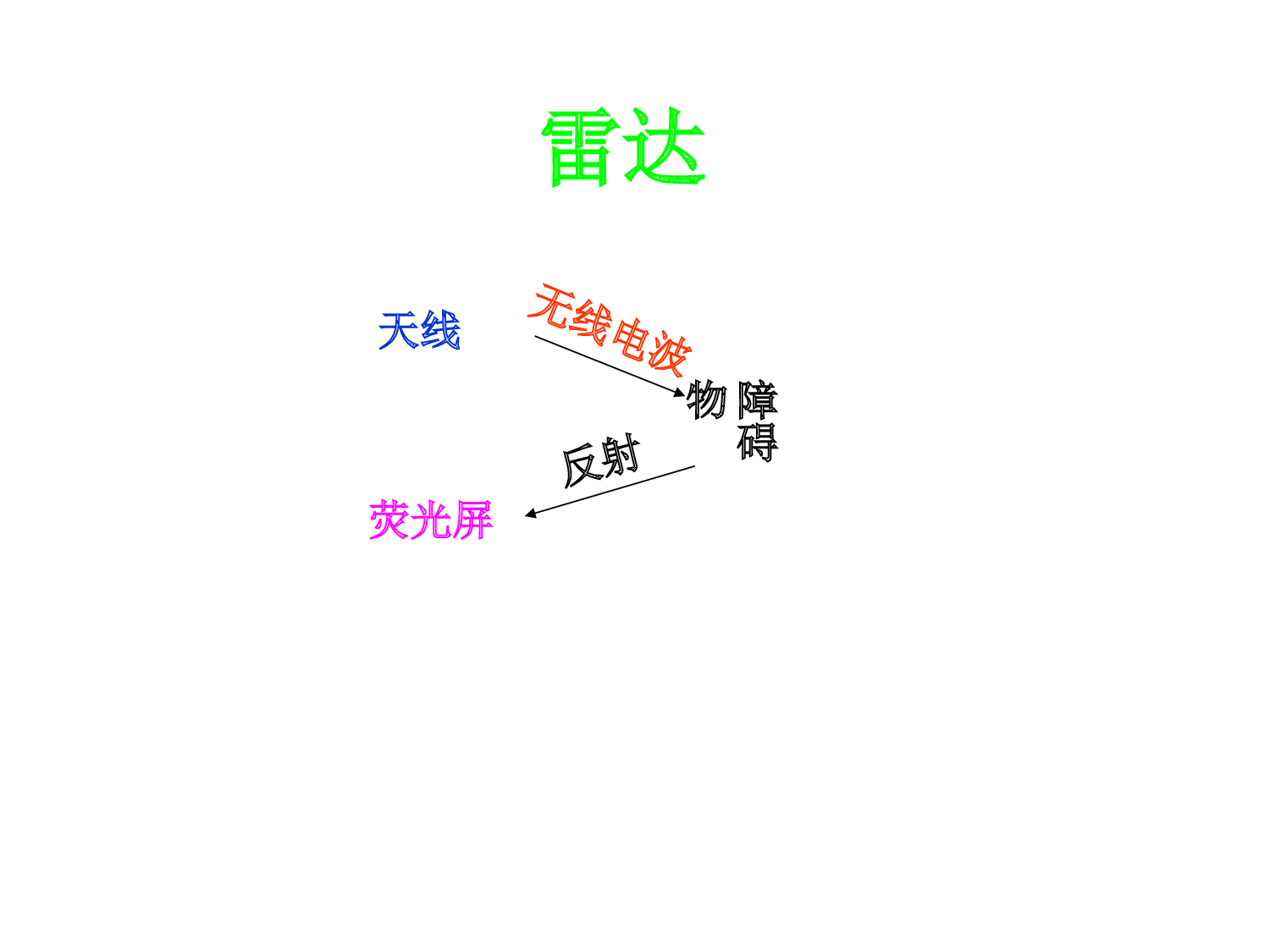蝙蝠和雷达课件.ppt 第6页