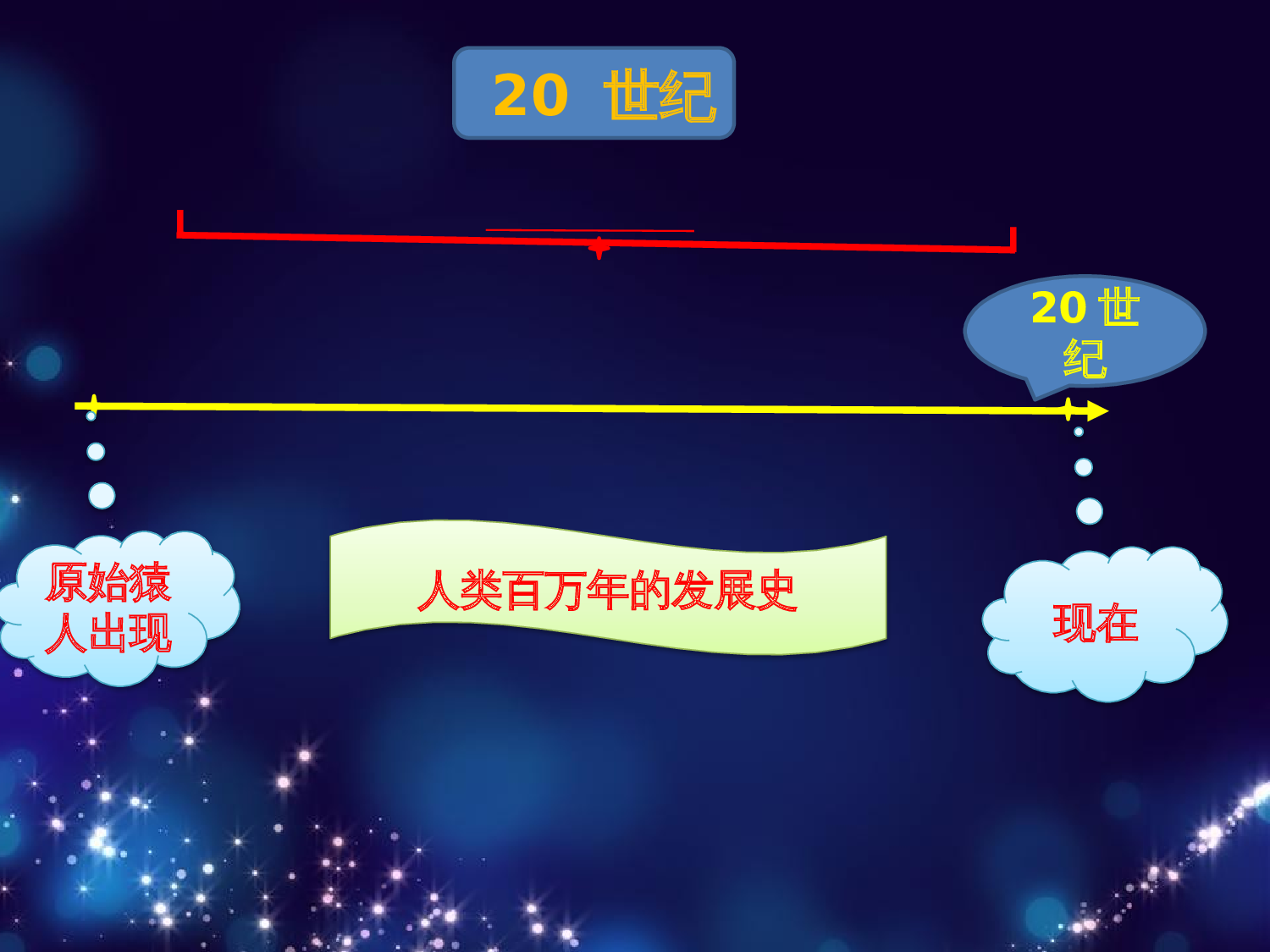 【课件】呼风唤雨的世纪 张鹤.pptx 第6页