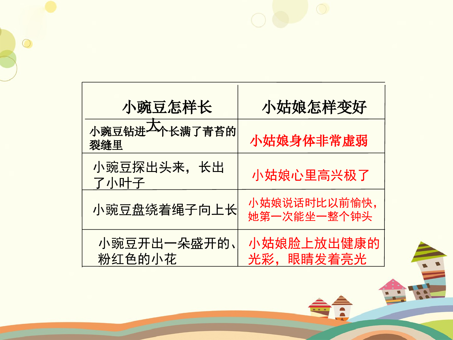 一个豆荚里的五粒豆 第二课时.pptx 第9页