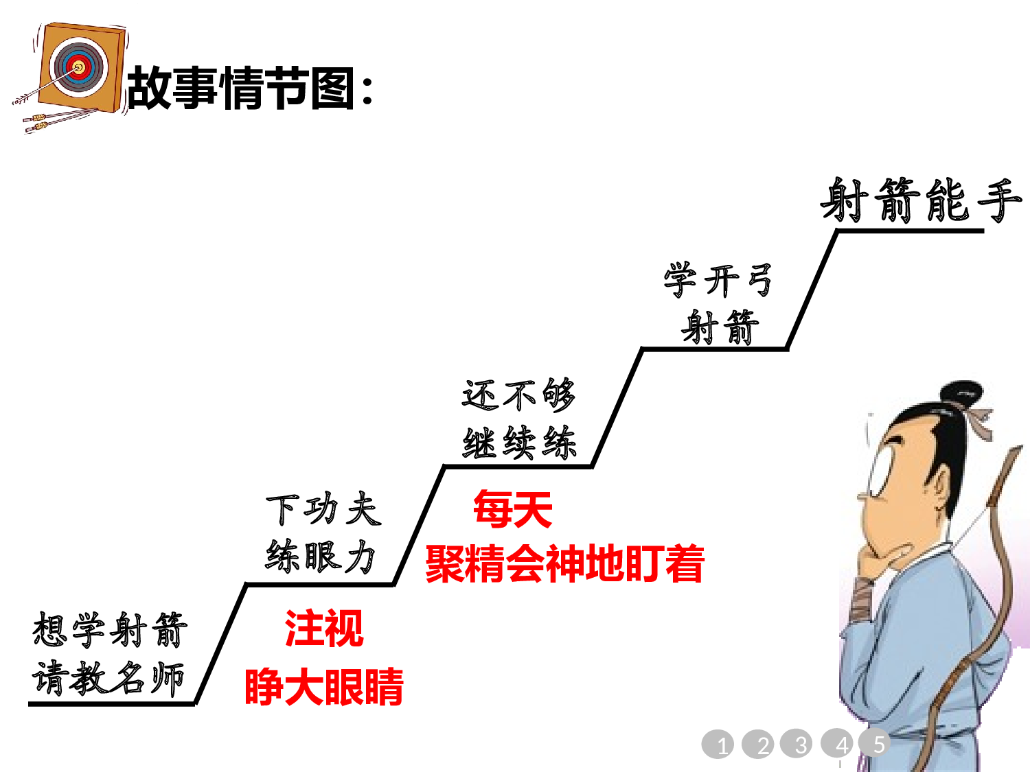 纪昌学射课件.pptx 第4页